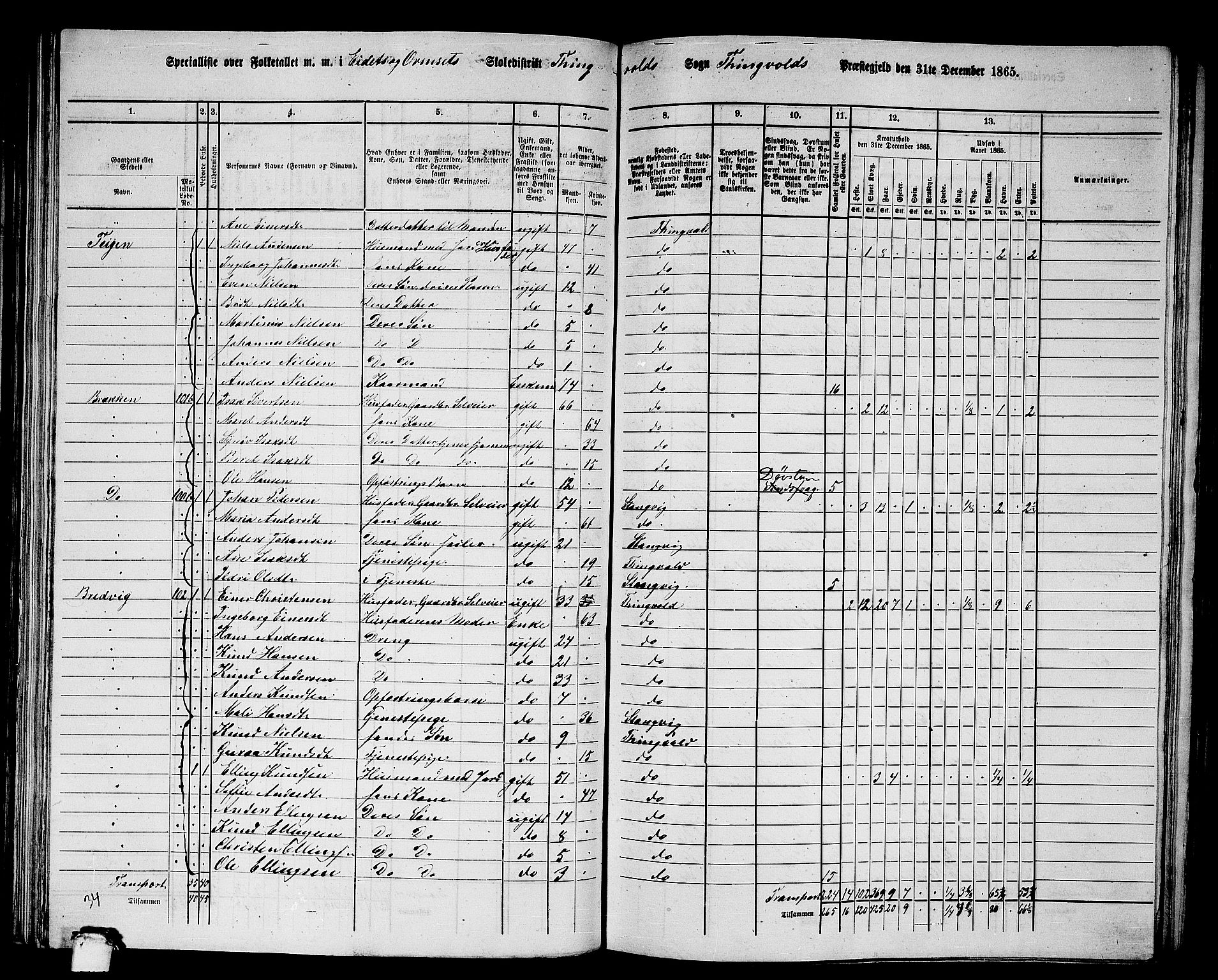 RA, 1865 census for Tingvoll, 1865, p. 88