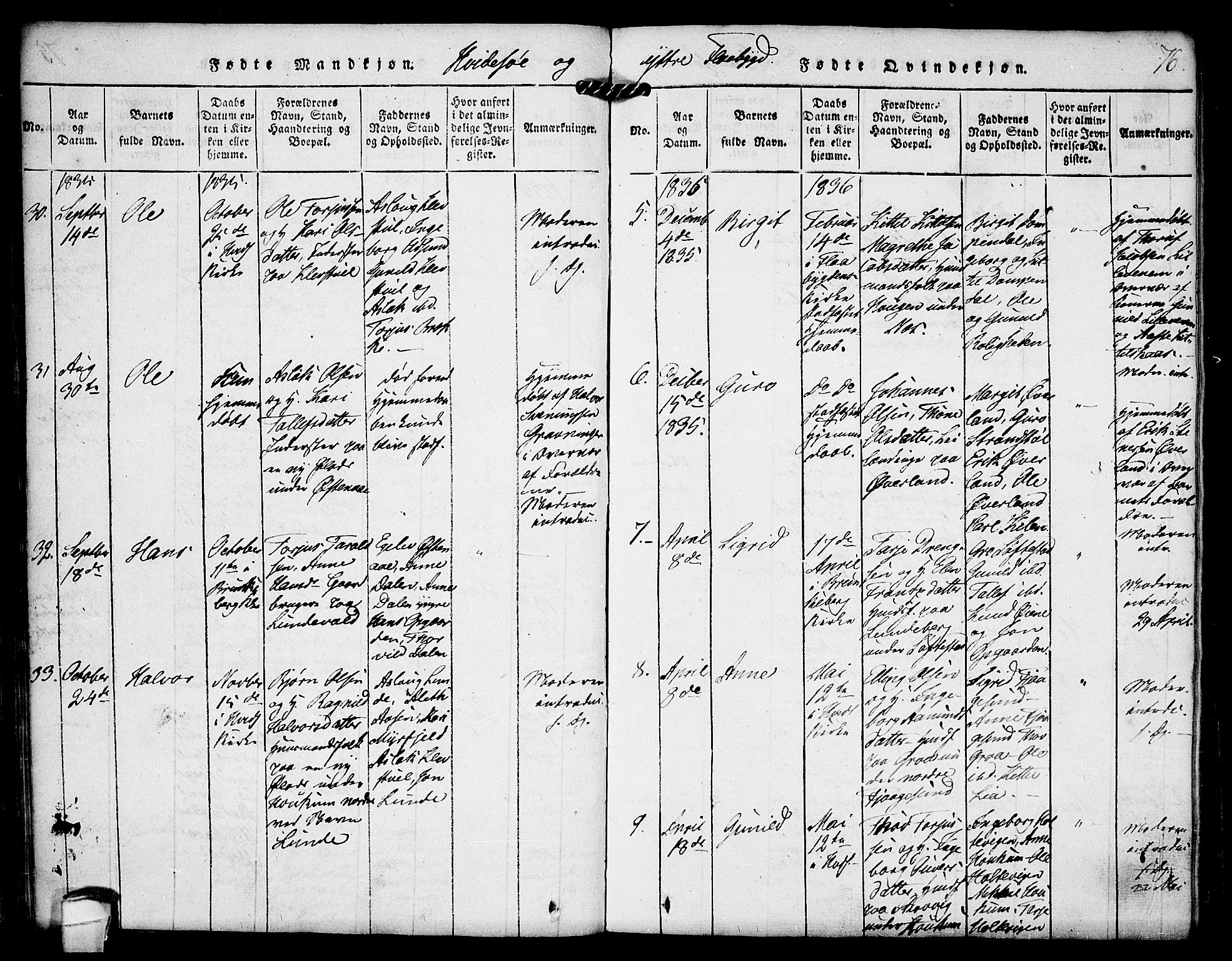 Kviteseid kirkebøker, SAKO/A-276/F/Fc/L0001: Parish register (official) no. III 1, 1815-1836, p. 76