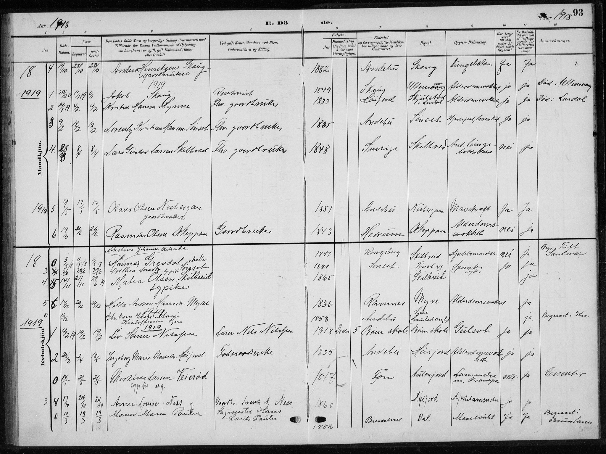 Andebu kirkebøker, AV/SAKO-A-336/G/Gb/L0001: Parish register (copy) no. II 1, 1901-1936, p. 93