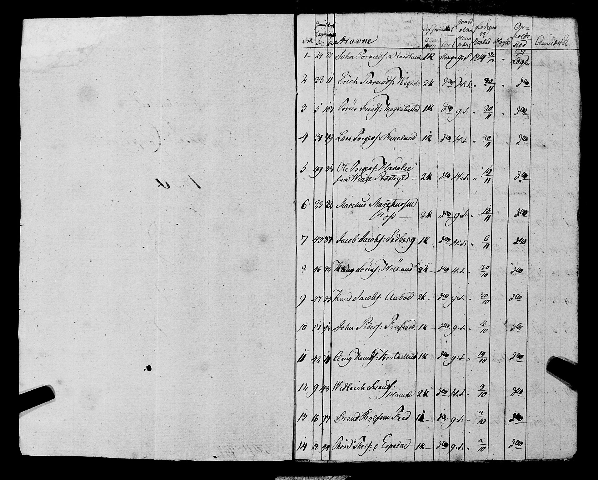 Fylkesmannen i Rogaland, AV/SAST-A-101928/99/3/325/325CA, 1655-1832, p. 10194