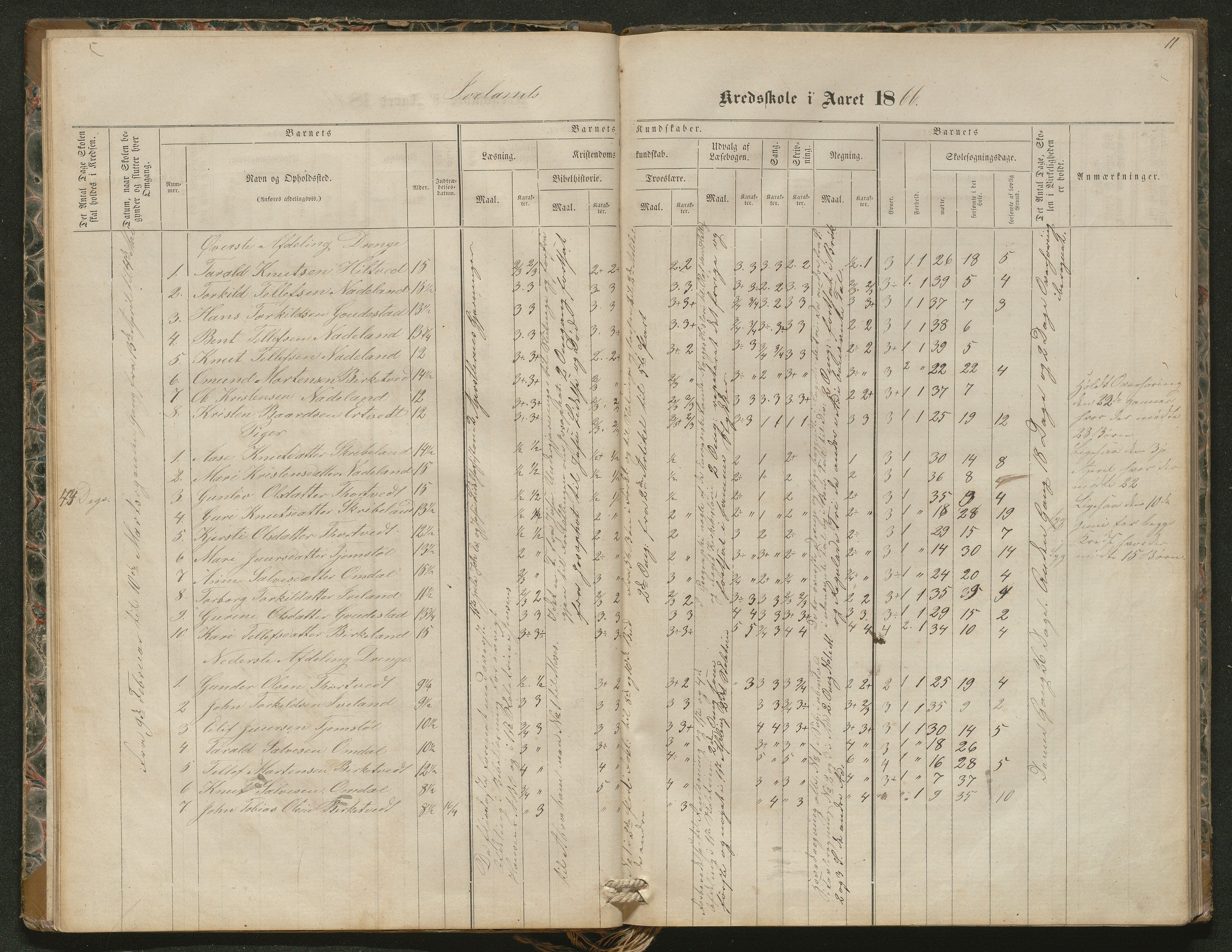 Iveland kommune, De enkelte kretsene/Skolene, AAKS/KA0935-550/A_4/L0002: Dagbok for Hodne og Iveland skolekrets, 1863-1888, p. 11