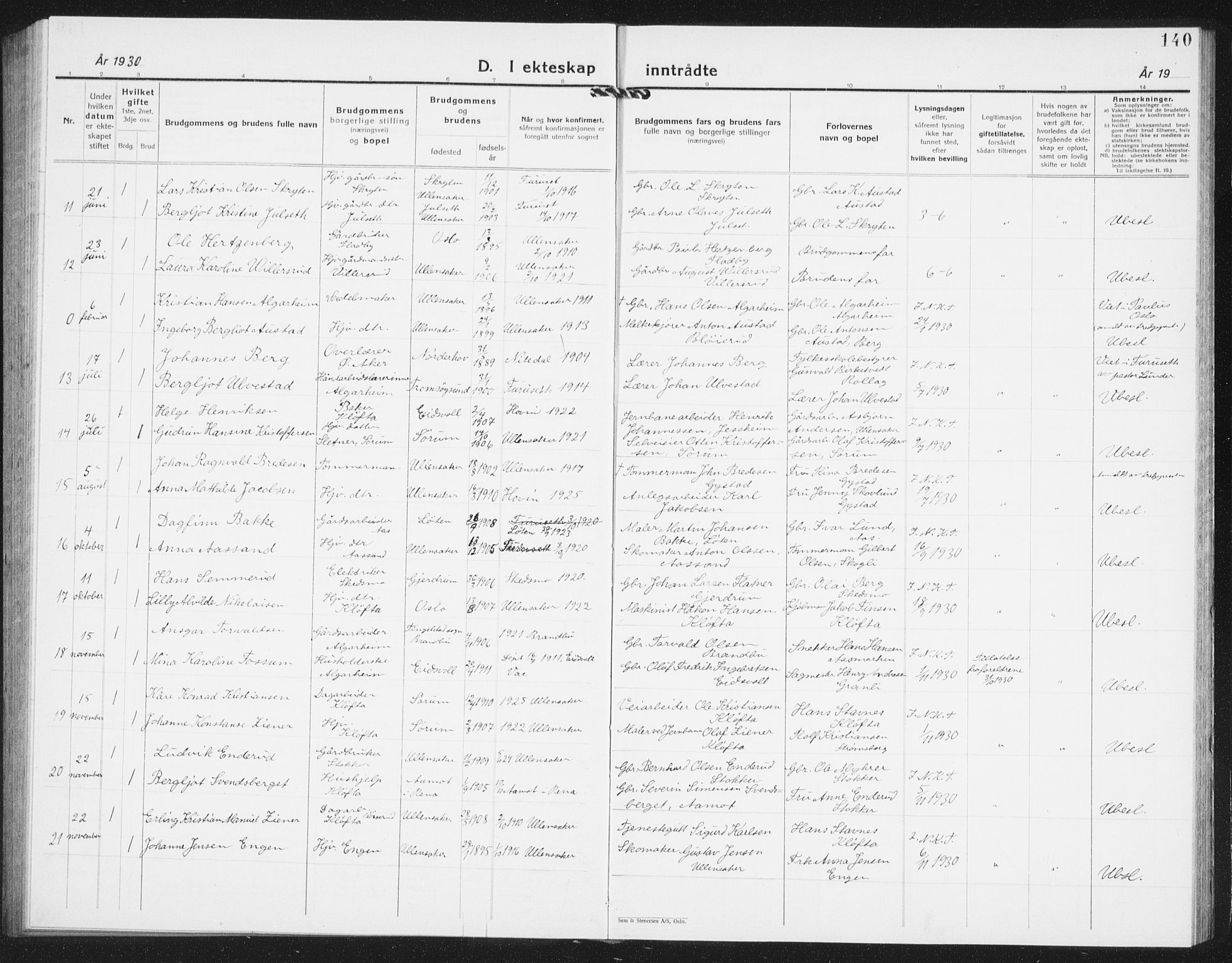 Ullensaker prestekontor Kirkebøker, AV/SAO-A-10236a/G/Ga/L0004: Parish register (copy) no. I 4, 1930-1942, p. 140