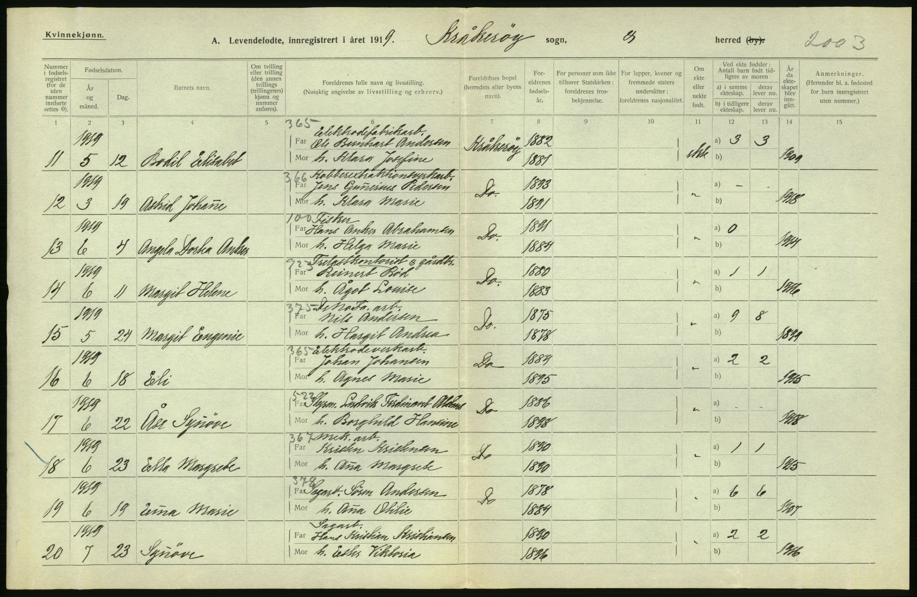 Statistisk sentralbyrå, Sosiodemografiske emner, Befolkning, RA/S-2228/D/Df/Dfb/Dfbi/L0001: Østfold fylke: Levendefødte menn og kvinner. Bygder., 1919, p. 192