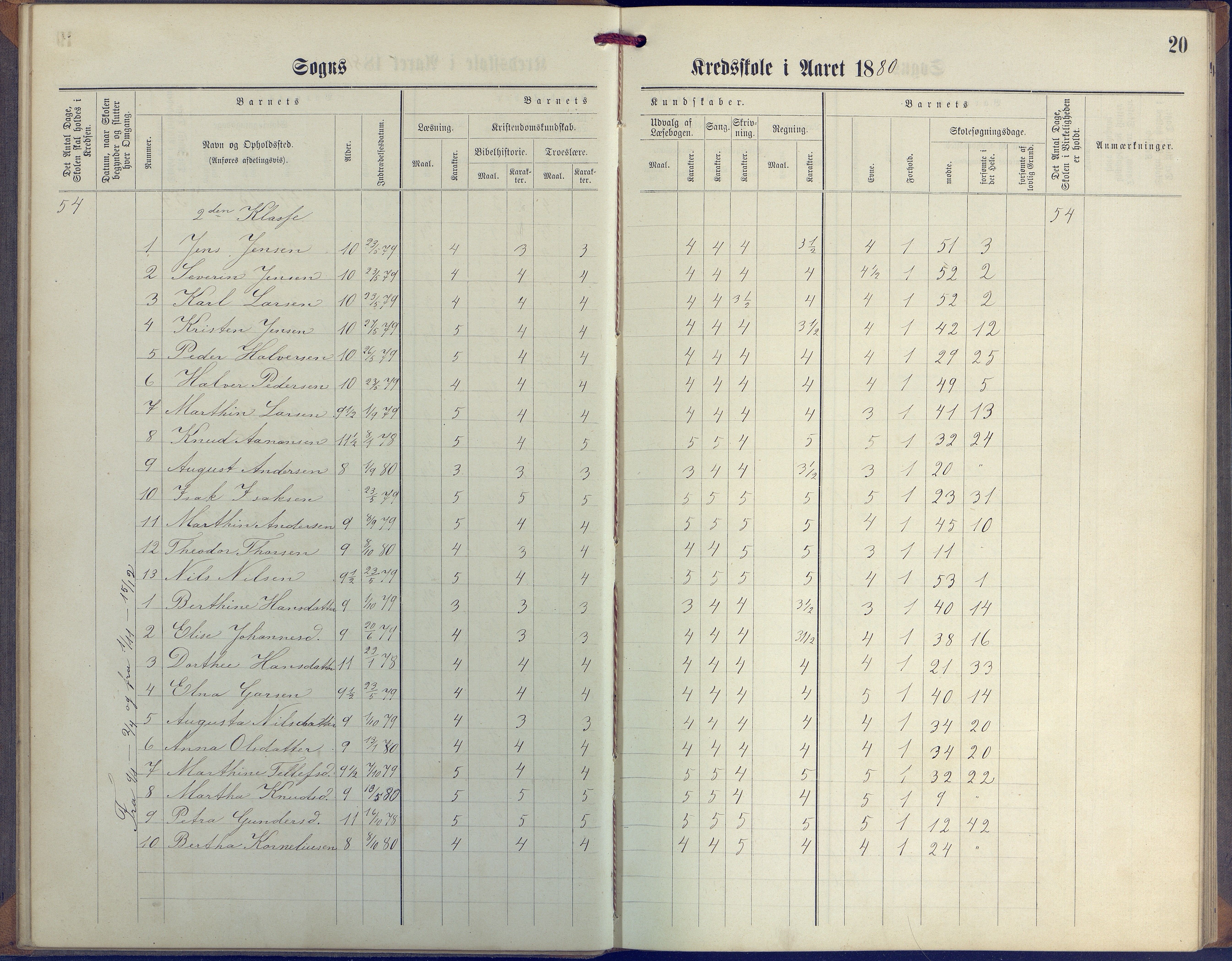 Øyestad kommune frem til 1979, AAKS/KA0920-PK/06/06G/L0003: Skoleprotokoll, 1877-1889, p. 20