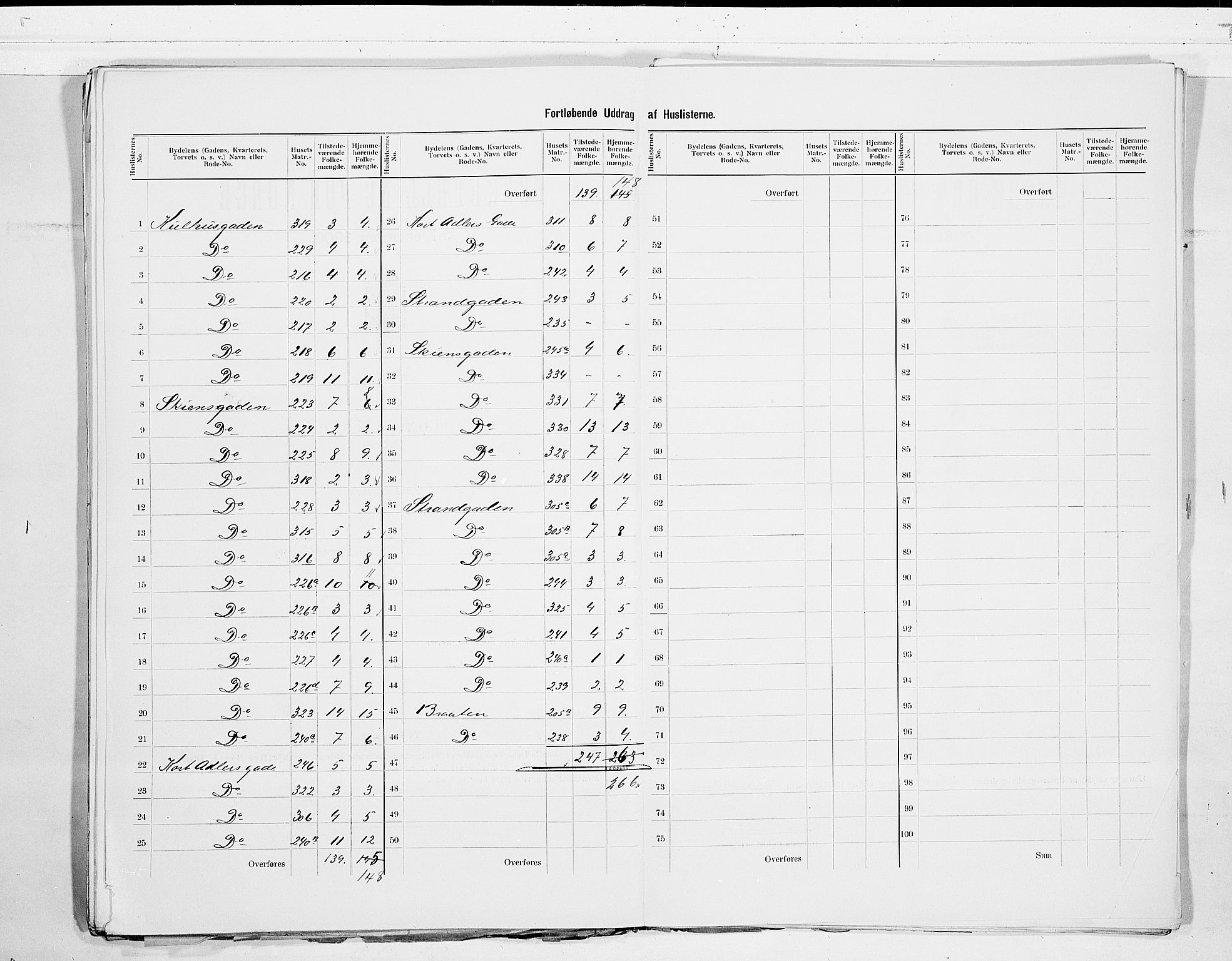 SAKO, 1900 census for Porsgrunn, 1900, p. 7