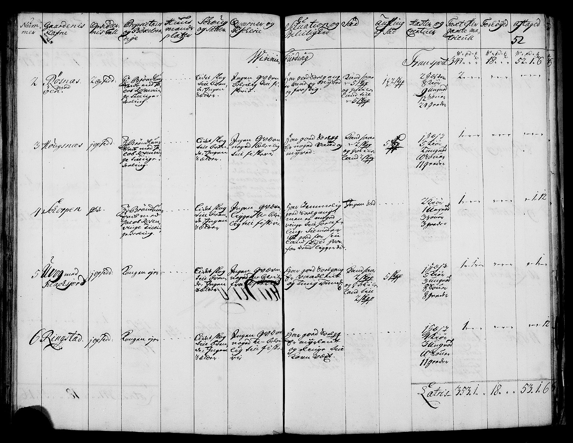 Rentekammeret inntil 1814, Realistisk ordnet avdeling, RA/EA-4070/N/Nb/Nbf/L0176: Vesterålen og Andenes eksaminasjonsprotokoll, 1723, p. 54