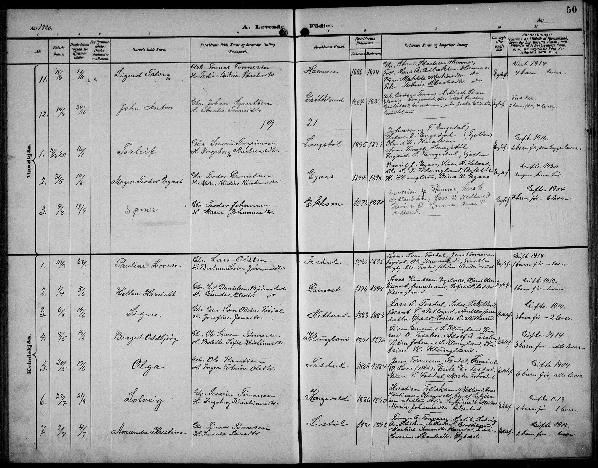 Bakke sokneprestkontor, SAK/1111-0002/F/Fb/Fbb/L0004: Parish register (copy) no. B 4, 1896-1927, p. 50