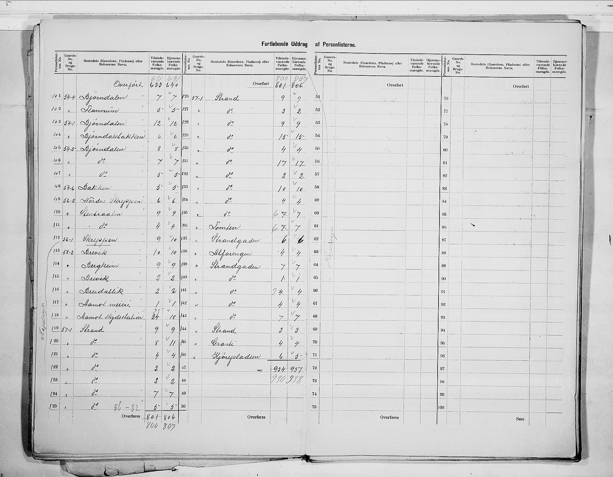 RA, 1900 census for Modum, 1900, p. 21