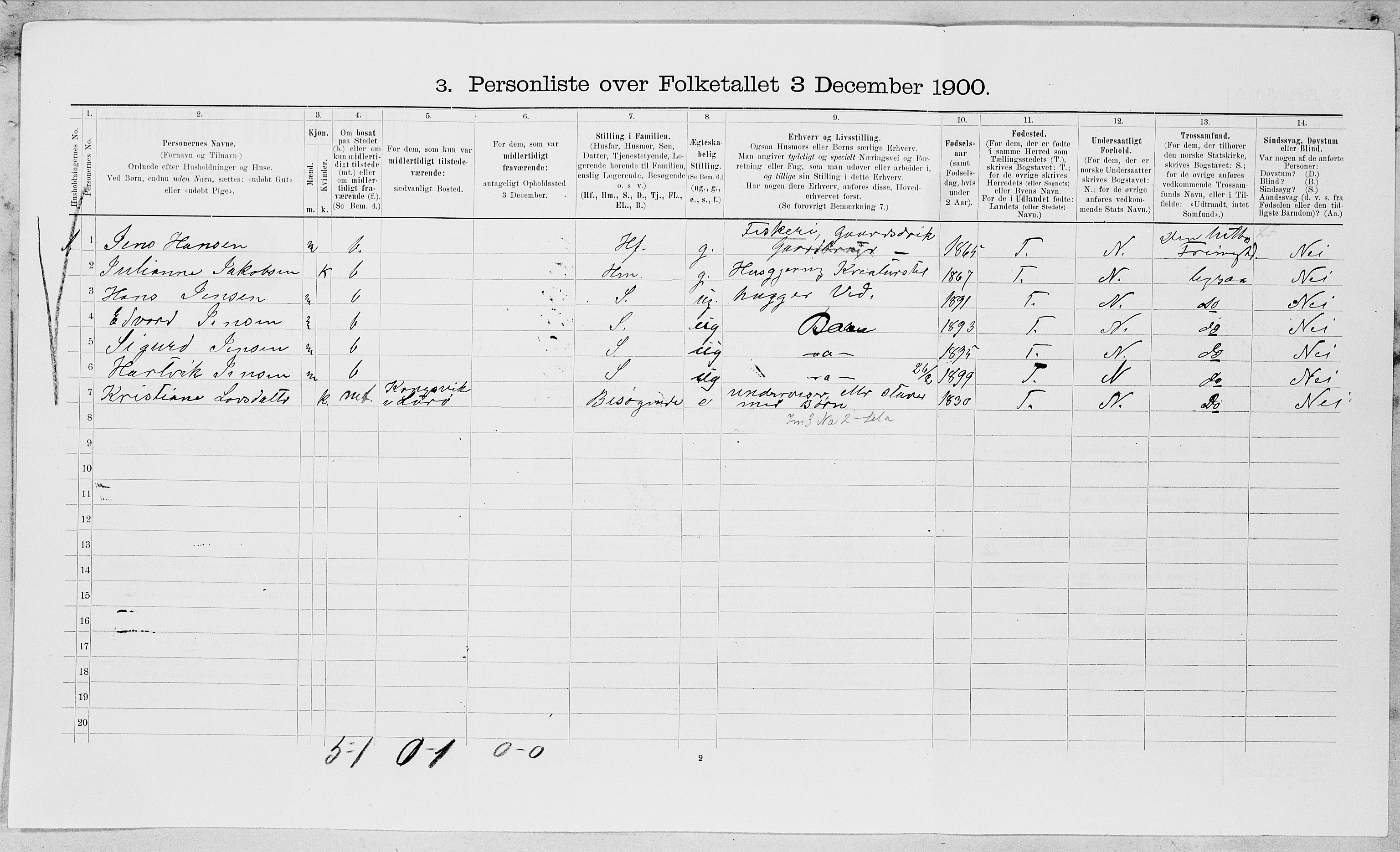 SAT, 1900 census for Rødøy, 1900, p. 347