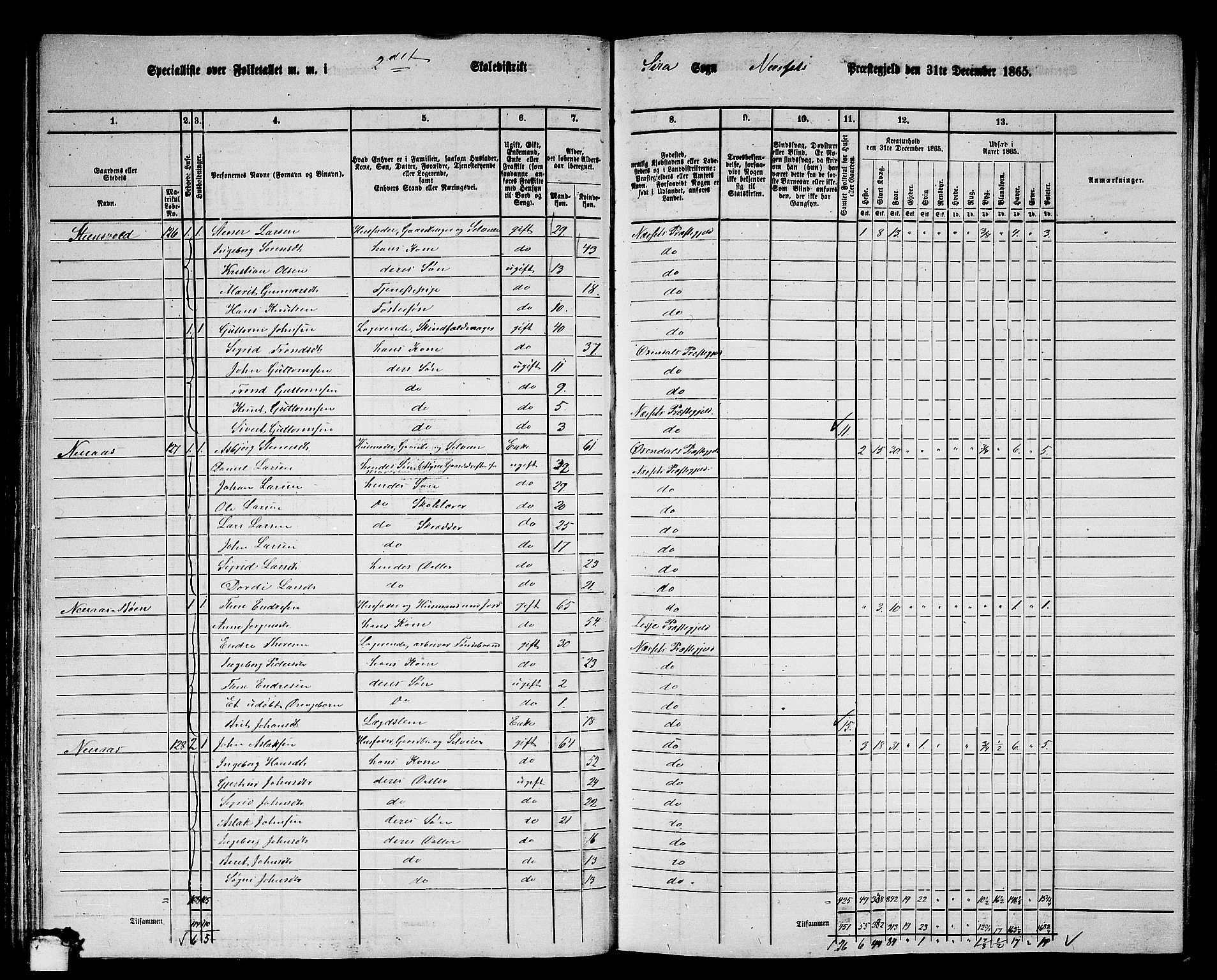 RA, 1865 census for Nesset, 1865, p. 88