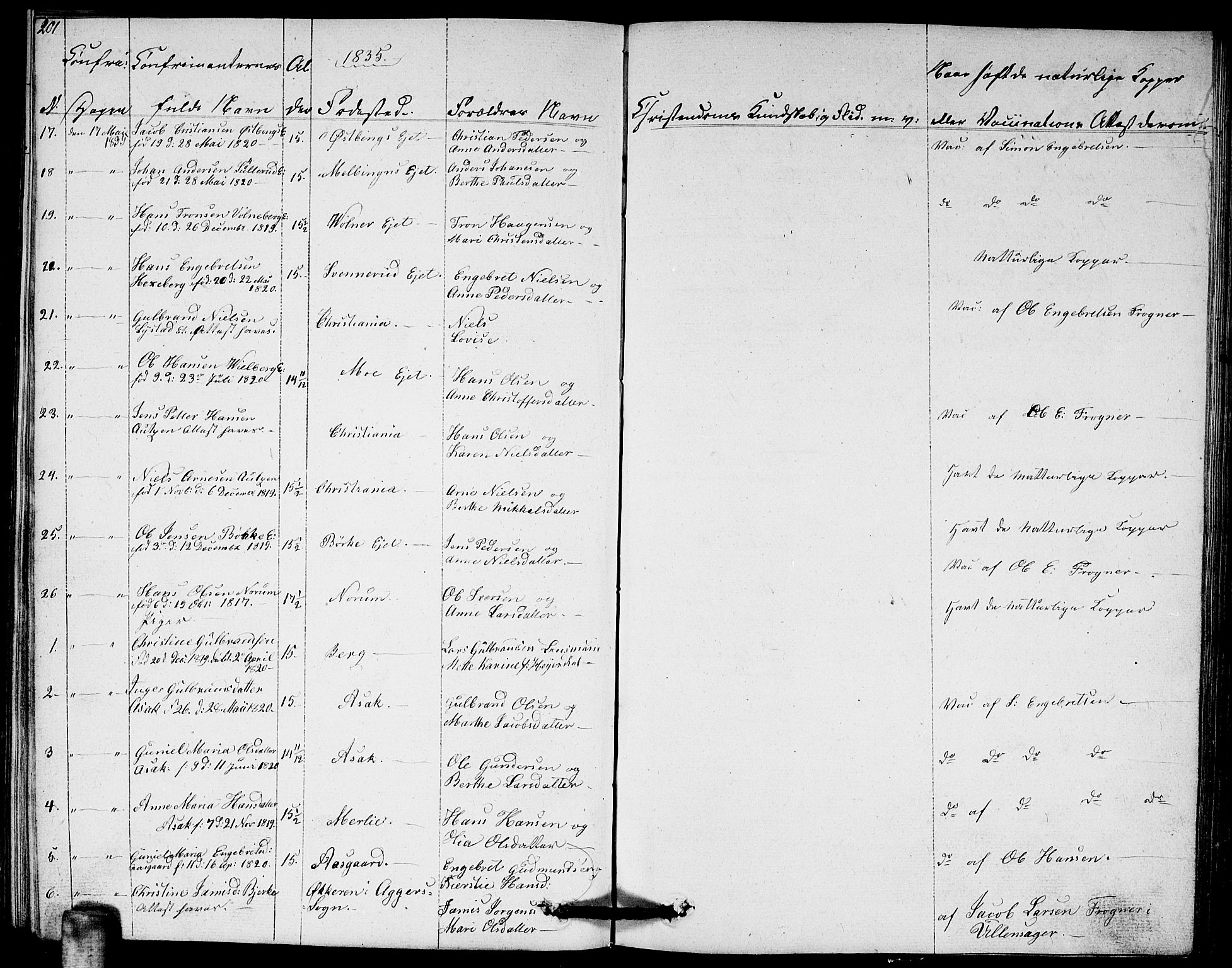 Sørum prestekontor Kirkebøker, AV/SAO-A-10303/G/Ga/L0002: Parish register (copy) no. I 2, 1829-1845, p. 201