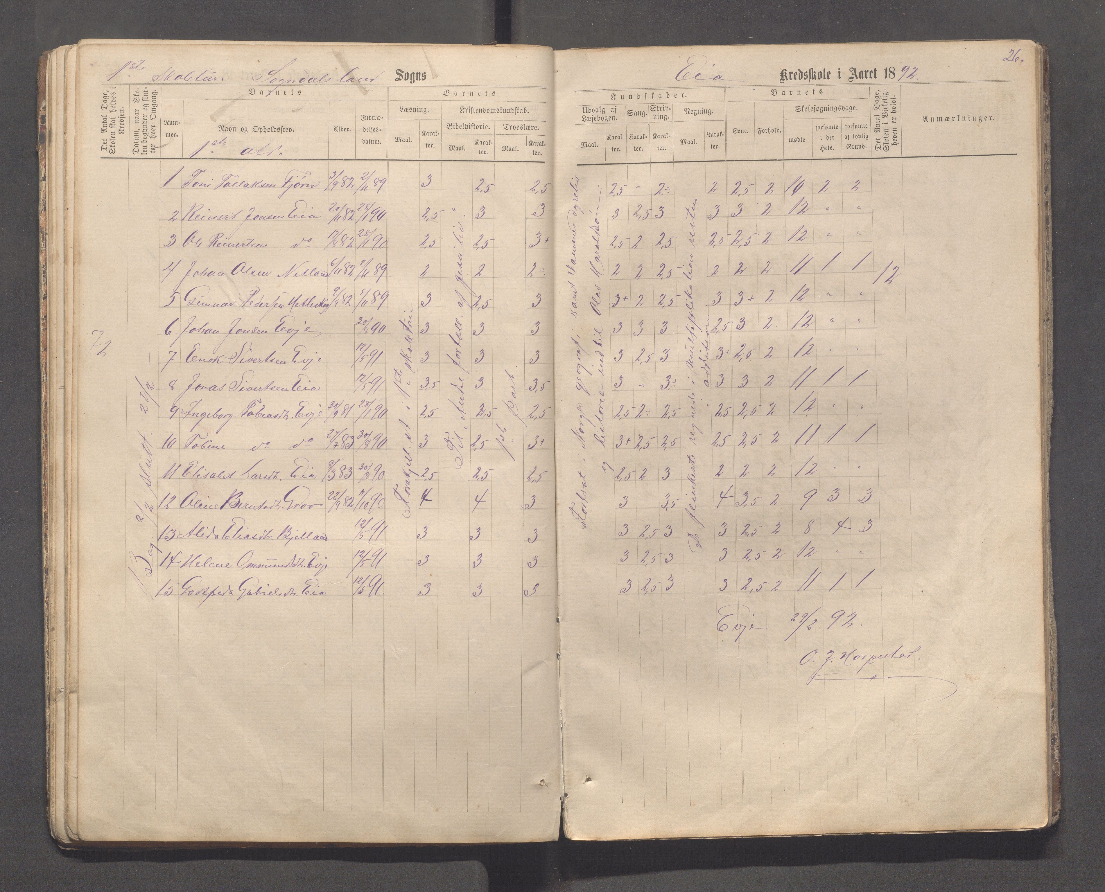 Sokndal kommune- Skolestyret/Skolekontoret, IKAR/K-101142/H/L0013: Skoleprotokoll - Netland, Eia, Vinje, Refsland, 1876-1893, p. 26