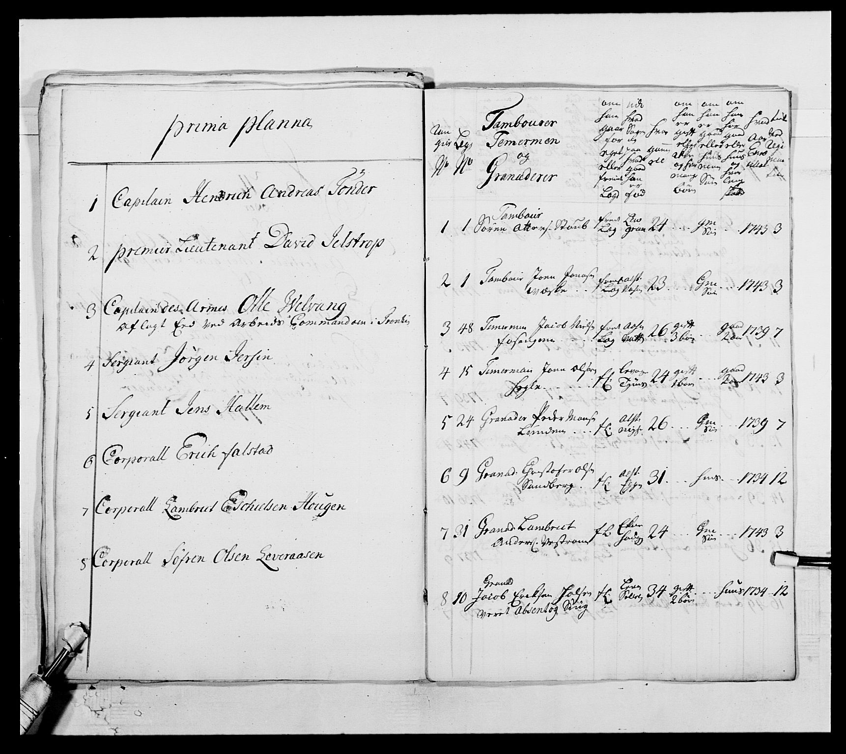 Kommanderende general (KG I) med Det norske krigsdirektorium, AV/RA-EA-5419/E/Ea/L0509: 1. Trondheimske regiment, 1740-1748, p. 92