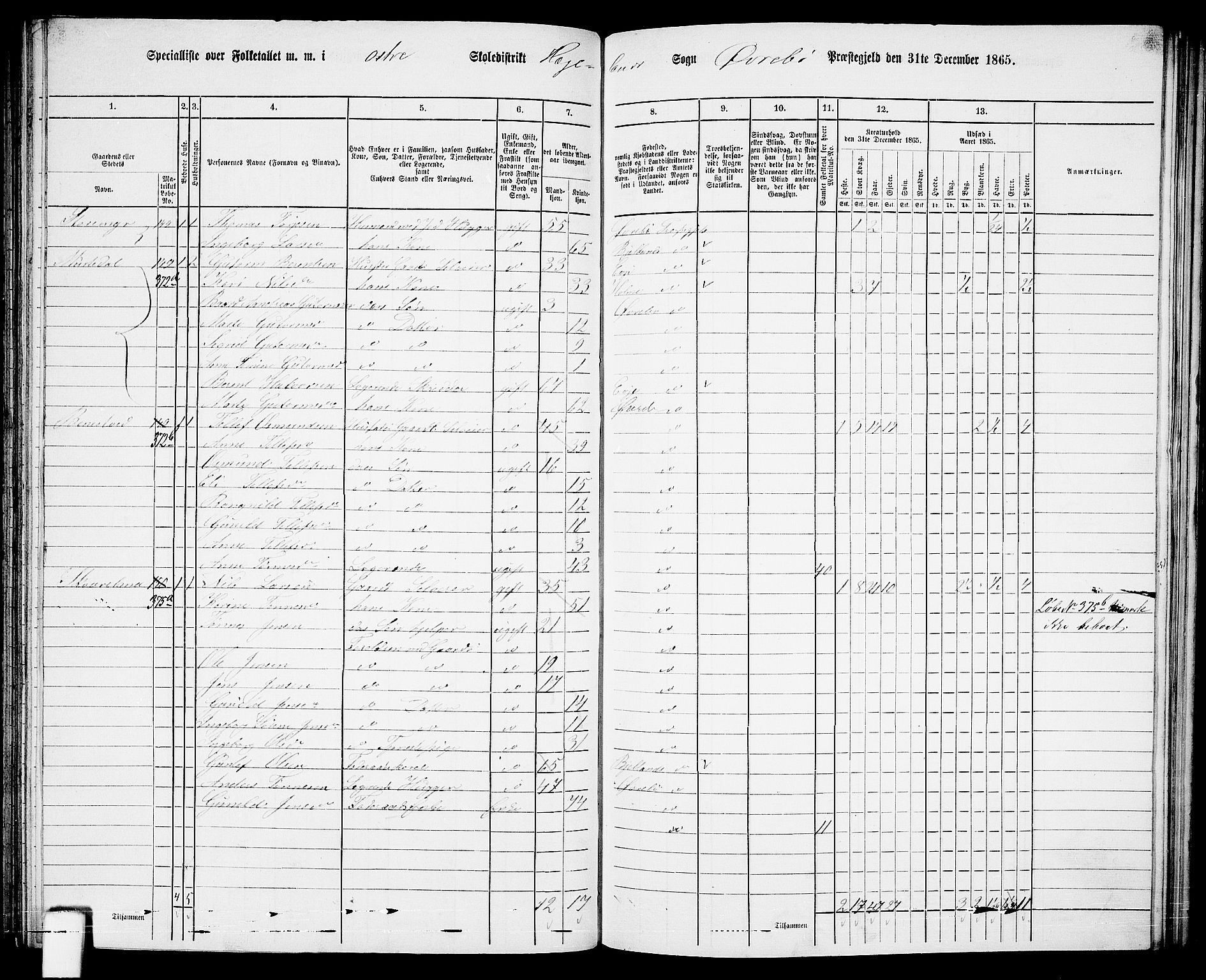 RA, 1865 census for Øvrebø, 1865, p. 84