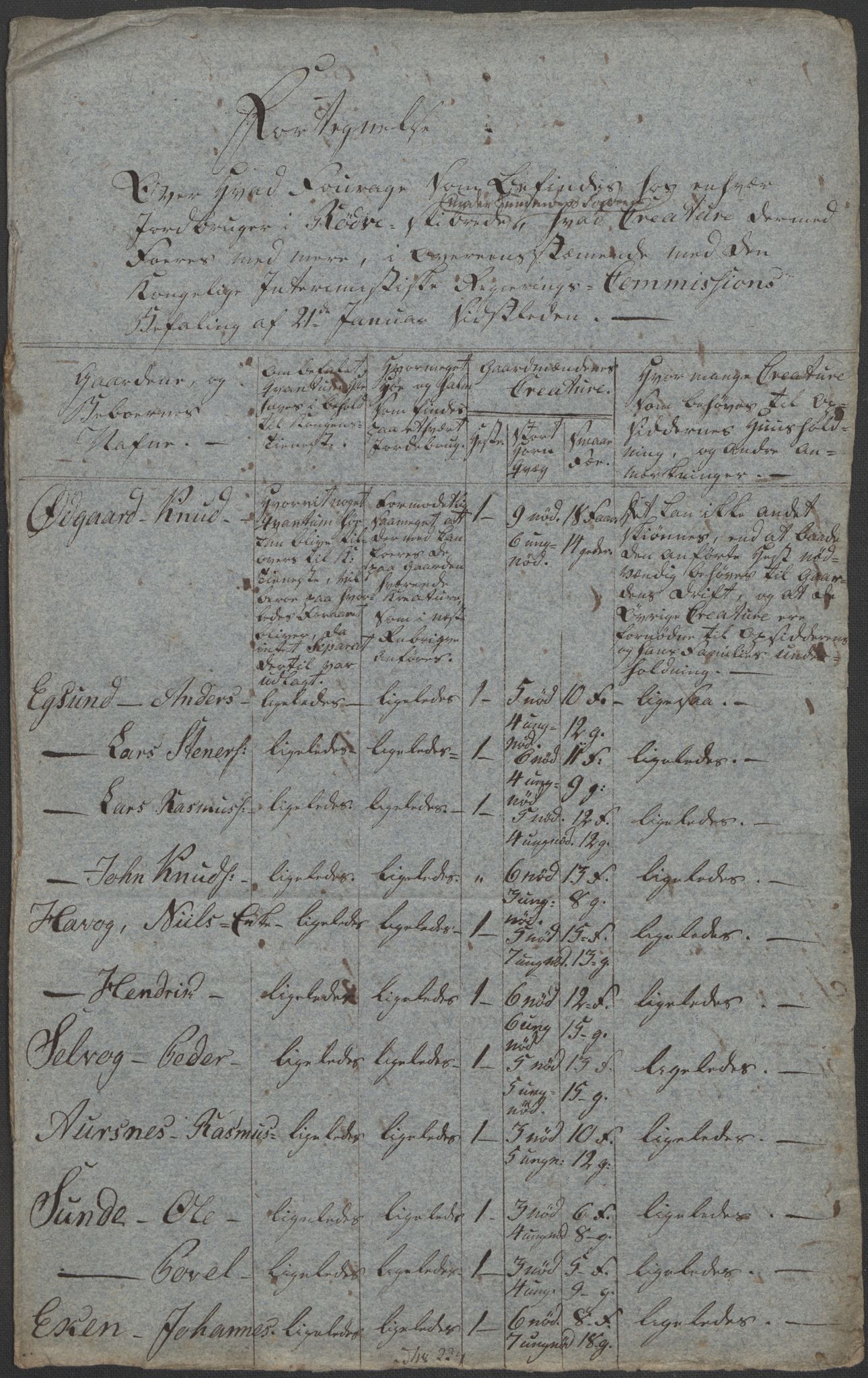 Regjeringskommisjonen 1807-1810, 1. kontor/byrå, RA/EA-2871/Dd/L0011: Kreatur og fôr: Opptelling i Nordre Bergenhus og Romsdal amt, 1808, p. 181