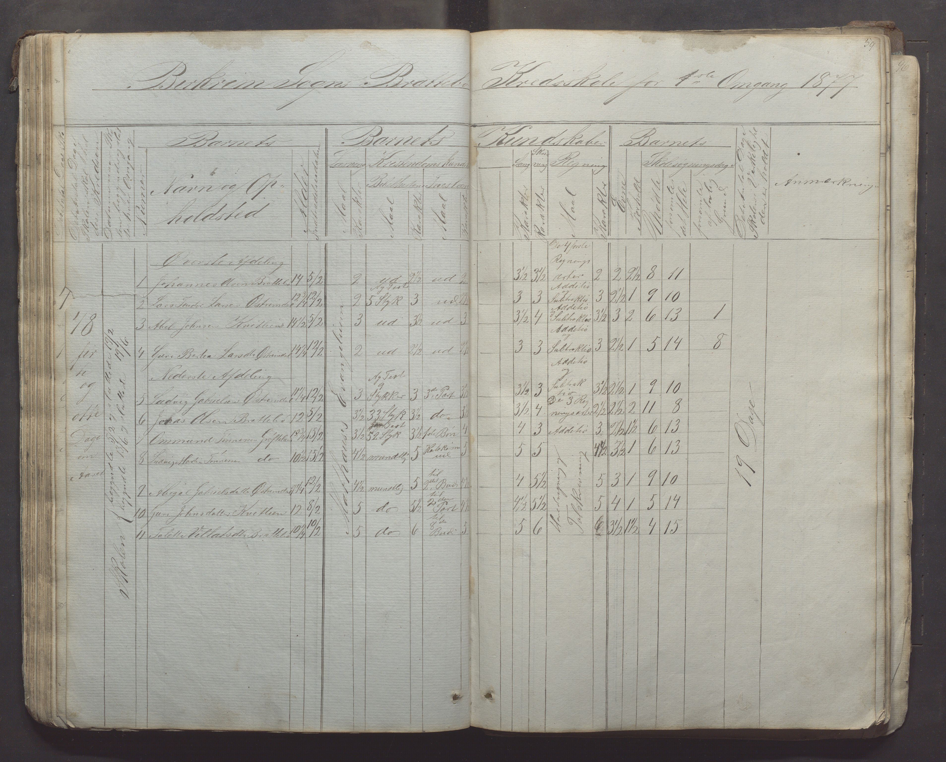 Bjerkreim kommune - Skulestyret, IKAR/K-101539/H/L0005: Skuleprotokoll, 1862-1882, p. 59