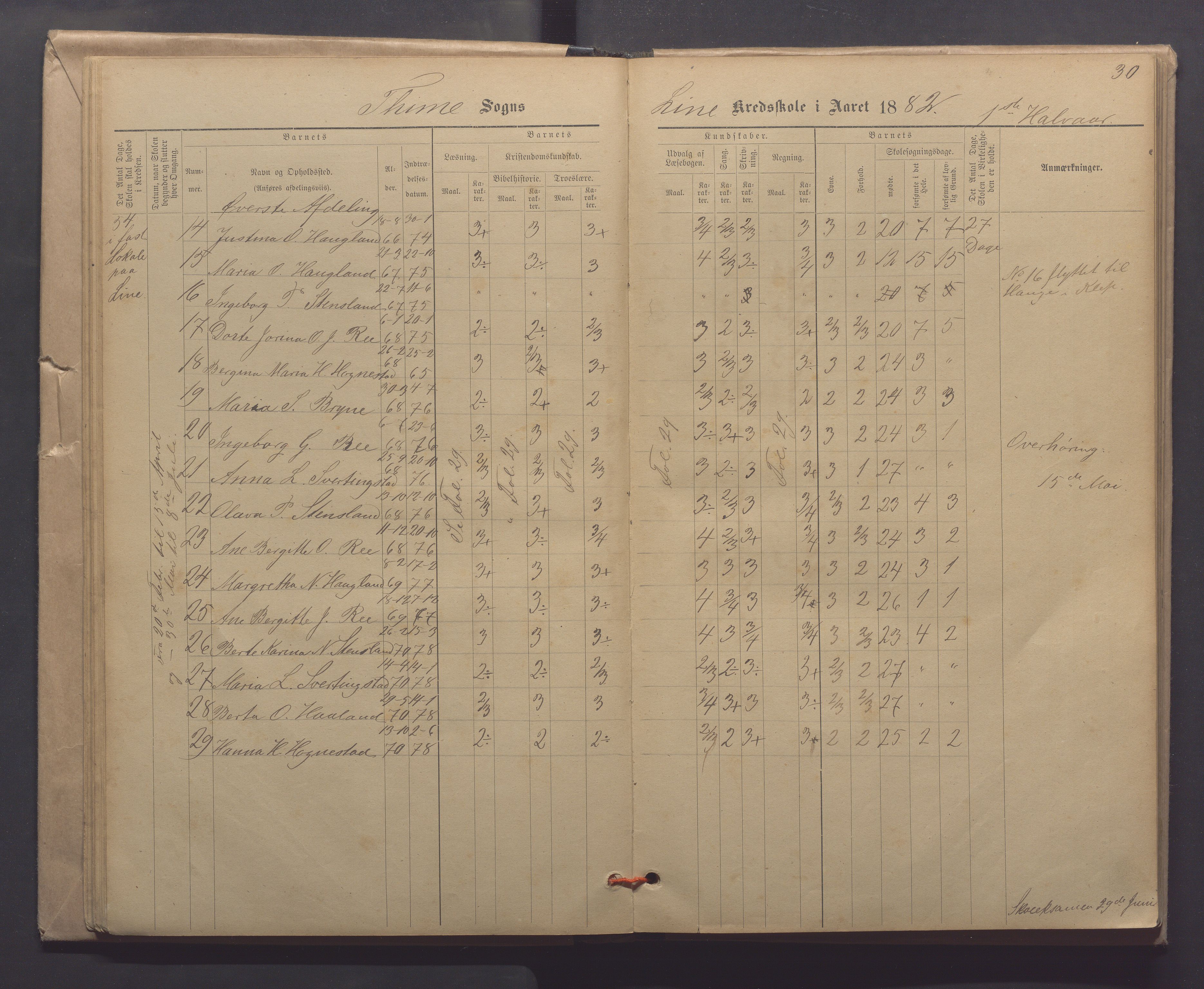 Time kommune - Line/Hognestad skole, IKAR/K-100802/H/L0003: Skoleprotokoll, 1879-1890, p. 30