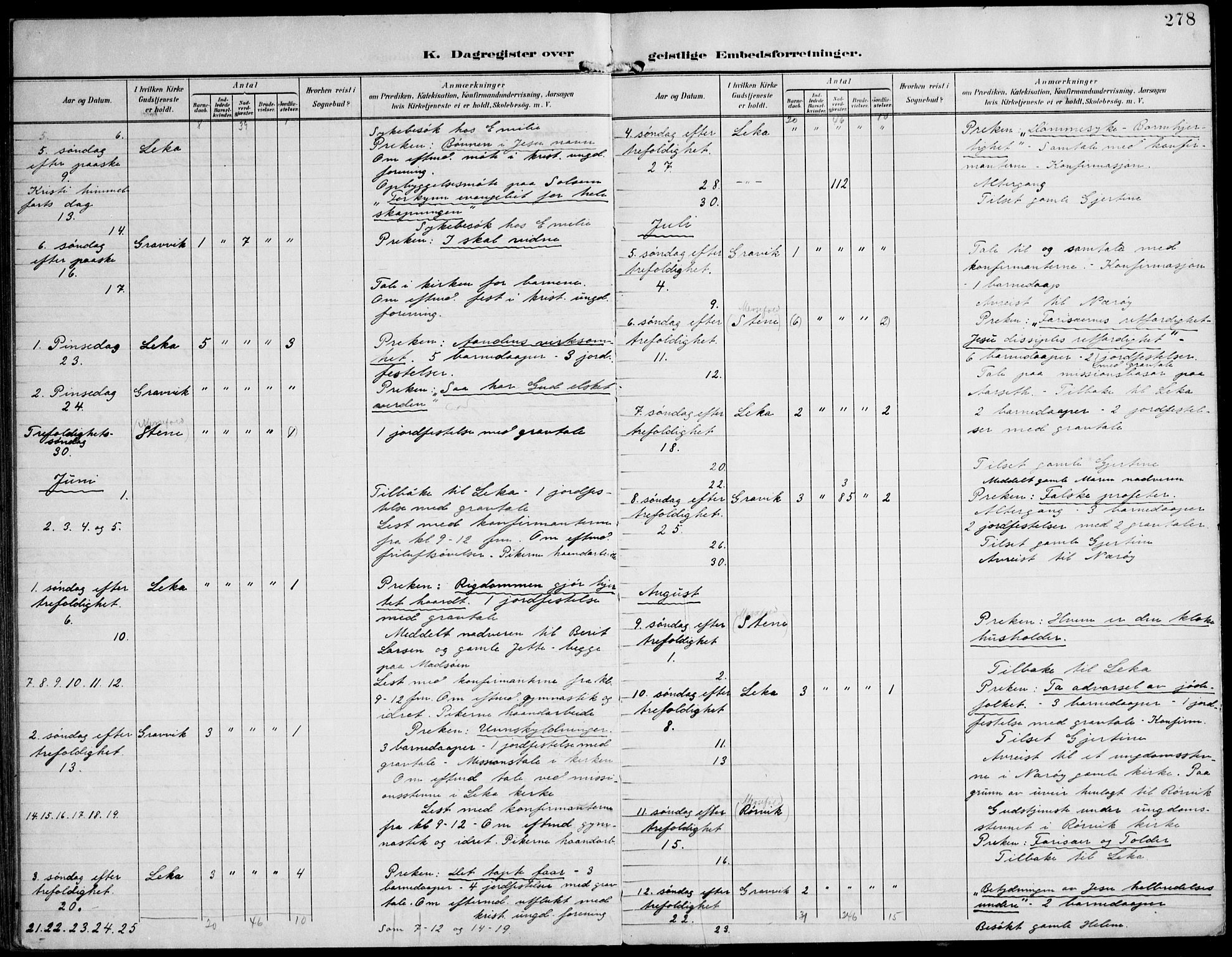 Ministerialprotokoller, klokkerbøker og fødselsregistre - Nord-Trøndelag, SAT/A-1458/788/L0698: Parish register (official) no. 788A05, 1902-1921, p. 278