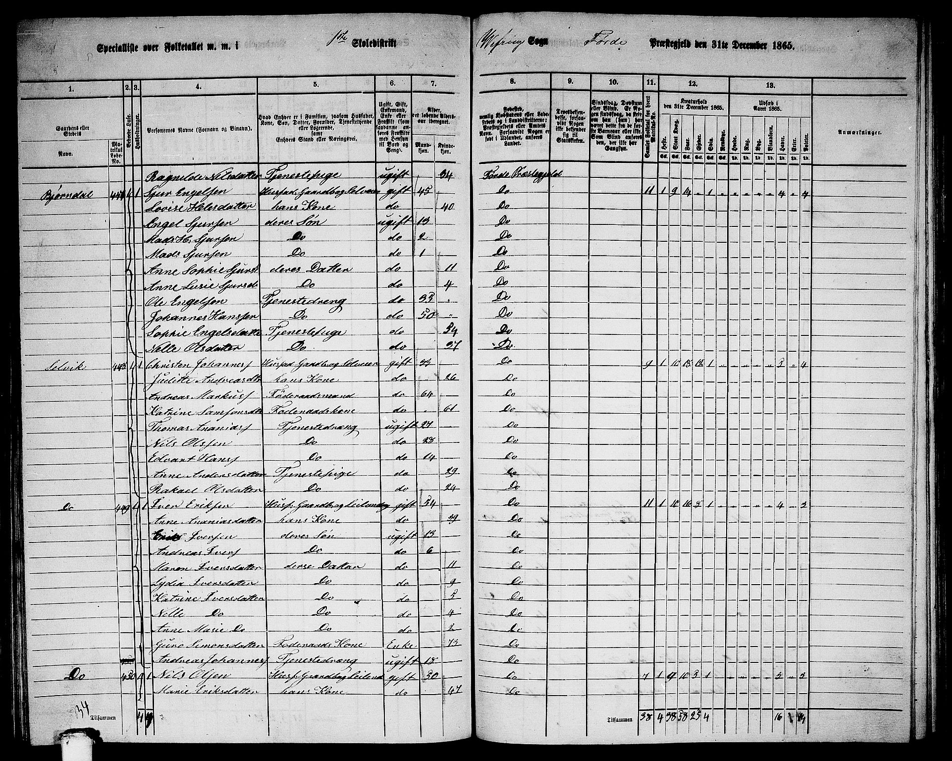 RA, 1865 census for Førde, 1865, p. 247