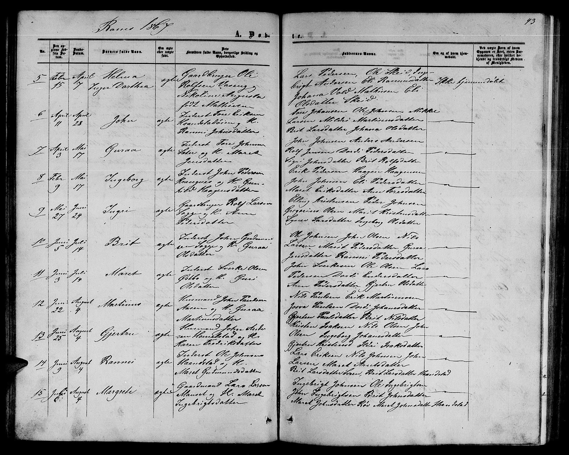 Ministerialprotokoller, klokkerbøker og fødselsregistre - Møre og Romsdal, SAT/A-1454/595/L1051: Parish register (copy) no. 595C03, 1866-1891, p. 43