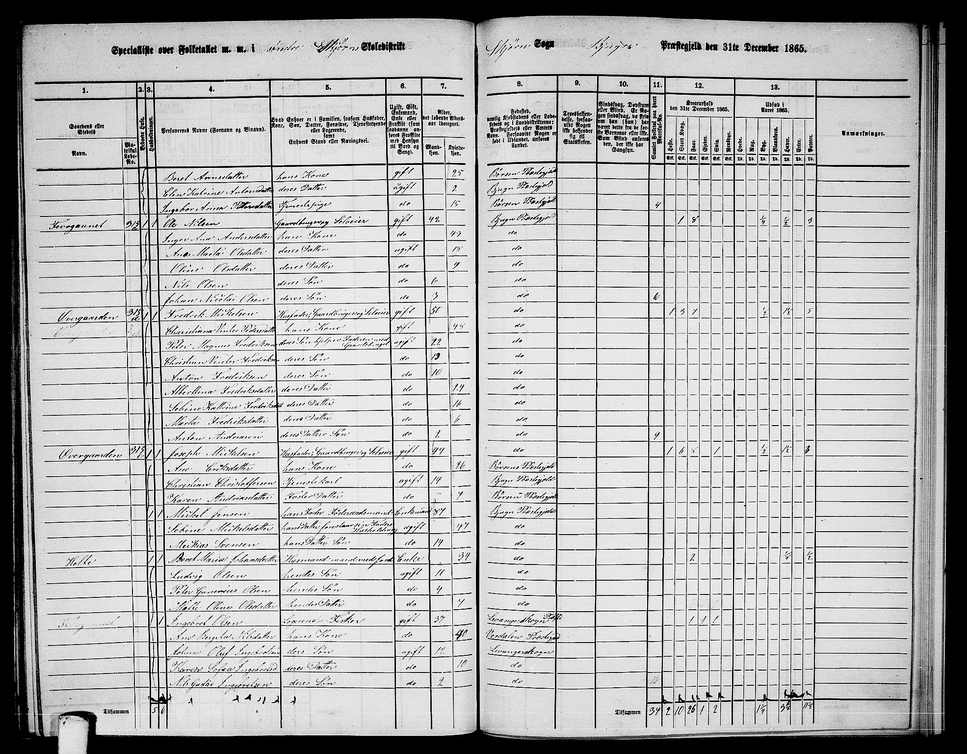 RA, 1865 census for Bjugn, 1865, p. 147