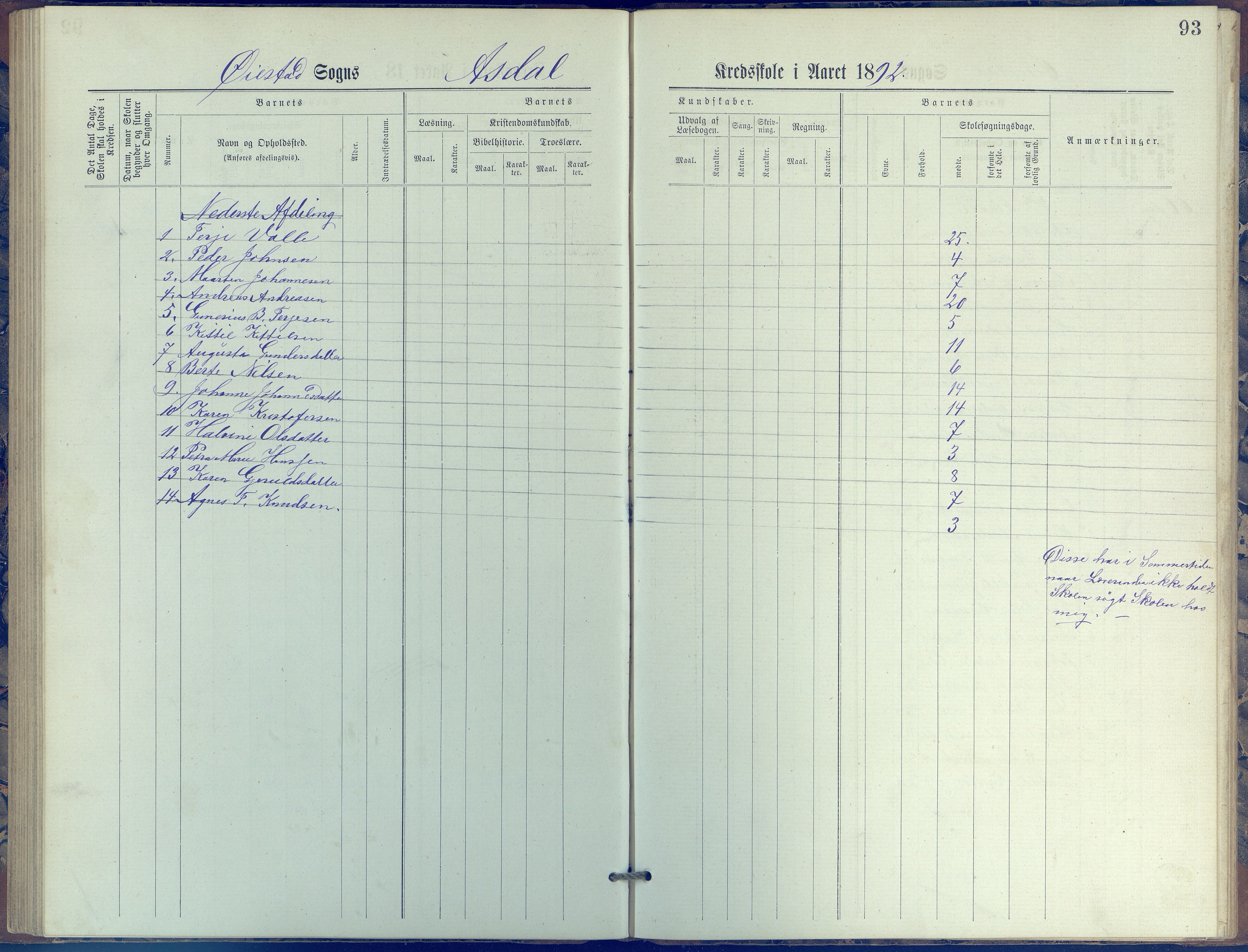 Øyestad kommune frem til 1979, AAKS/KA0920-PK/06/06E/L0005: Journal, øverste avdeling, 1884-1918, p. 93