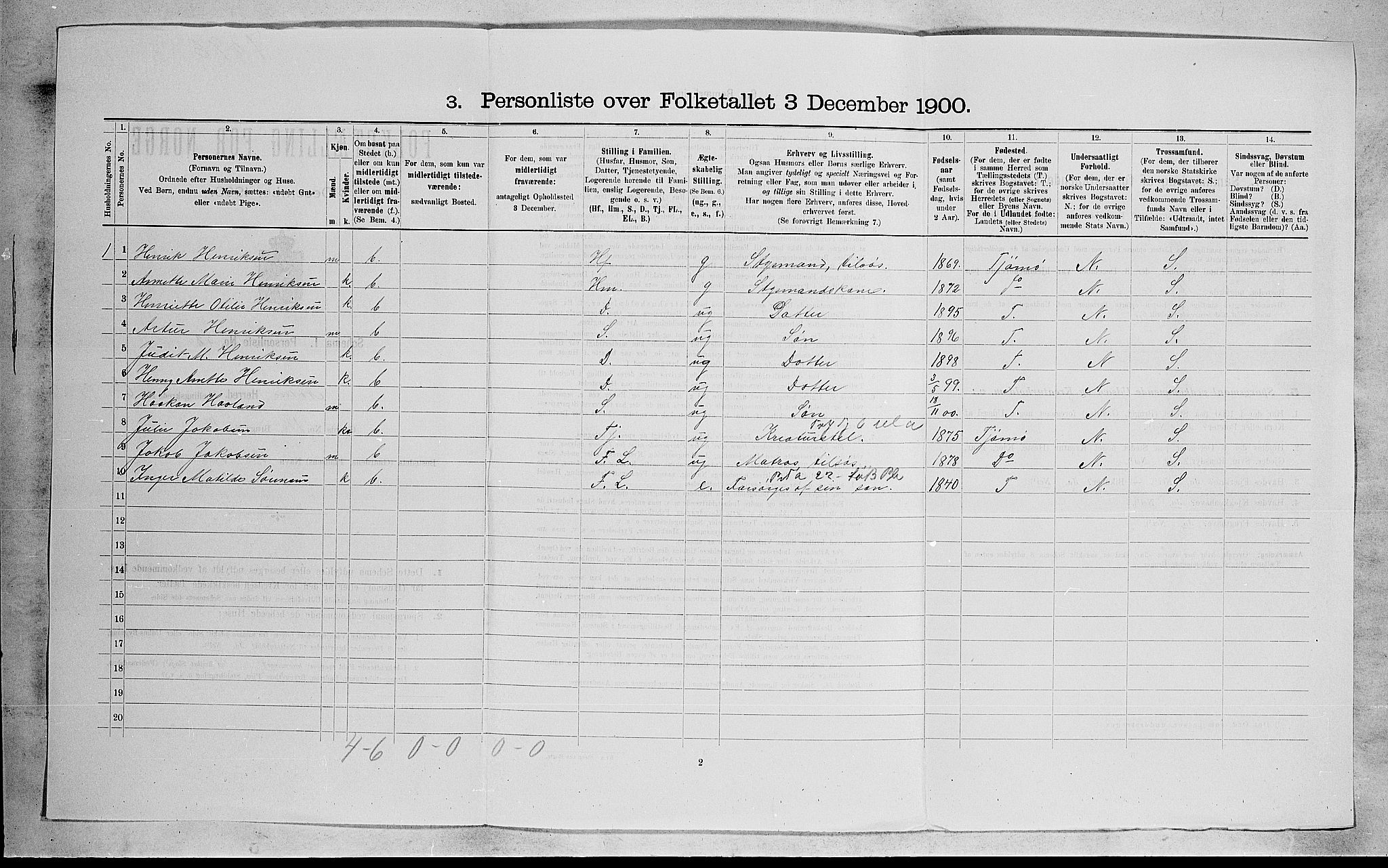 RA, 1900 census for Nøtterøy, 1900, p. 1984