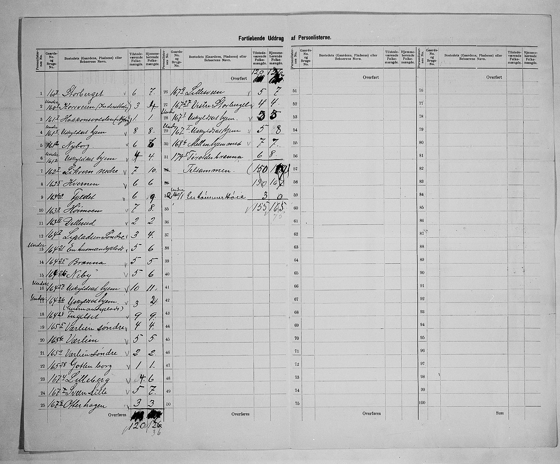 SAH, 1900 census for Elverum, 1900, p. 86