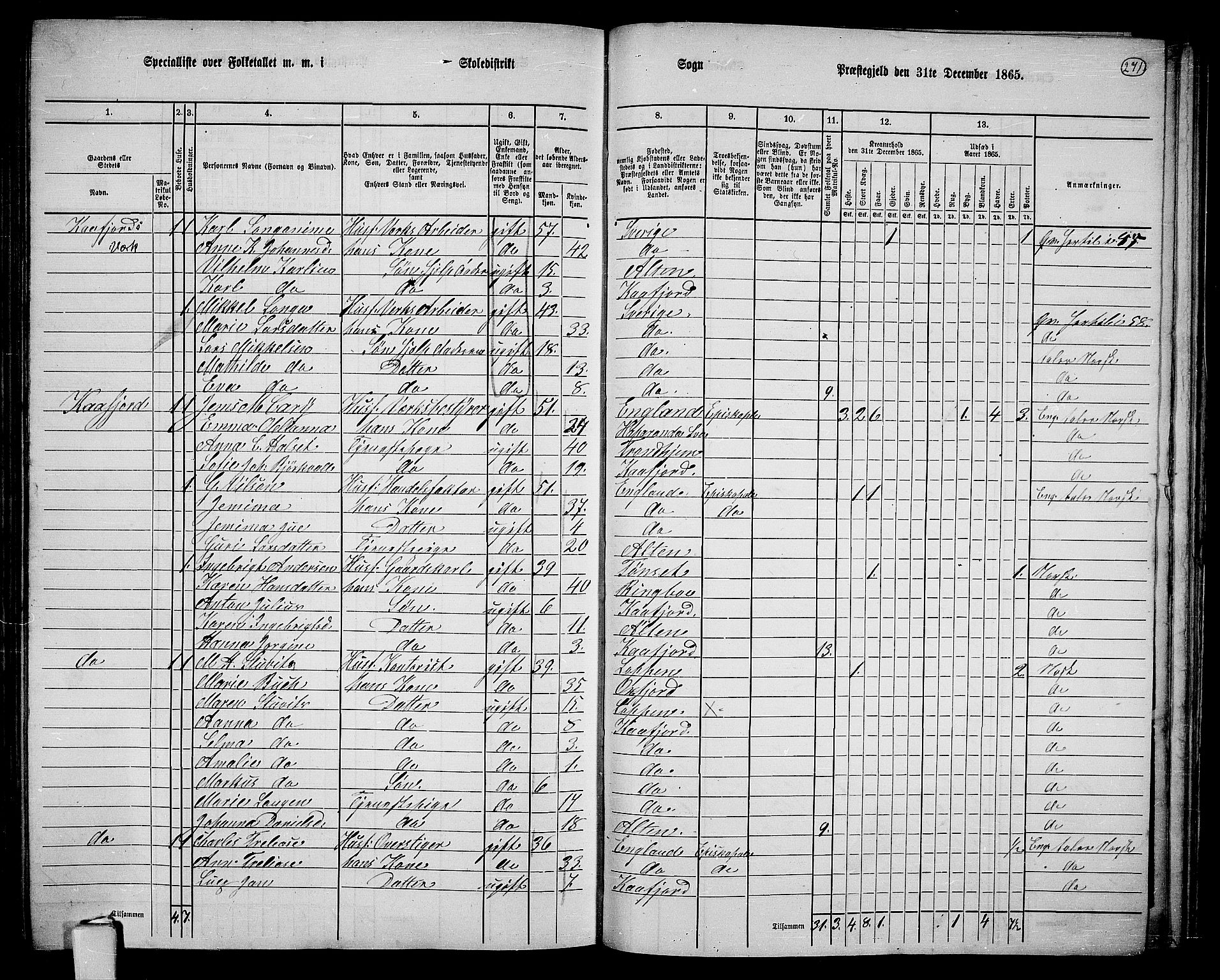 RA, 1865 census for Alta, 1865, p. 94
