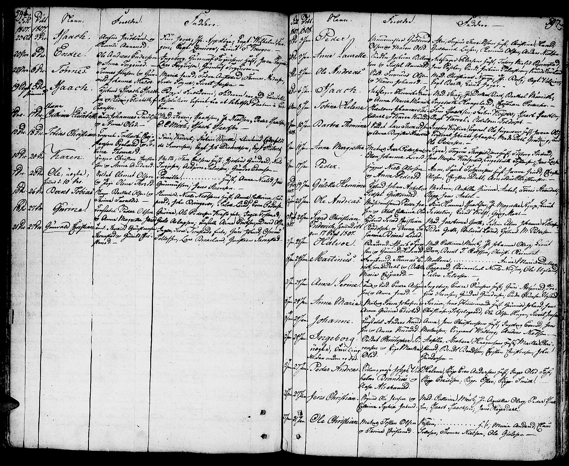 Kristiansand domprosti, SAK/1112-0006/F/Fa/L0003: Parish register (official) no. A 3, 1778-1818, p. 596-597