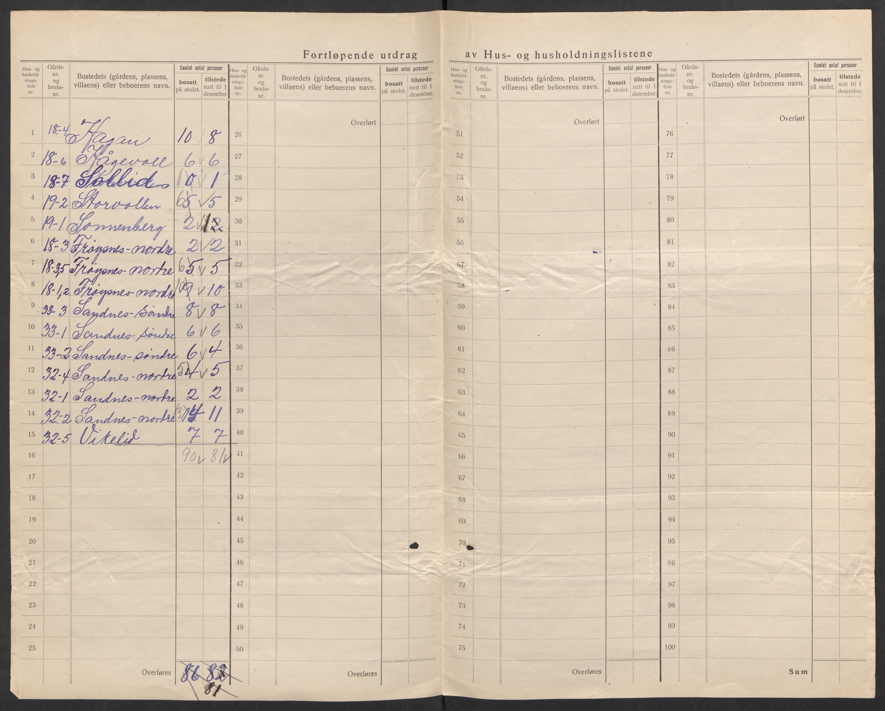 SAK, 1920 census for Bygland, 1920, p. 34