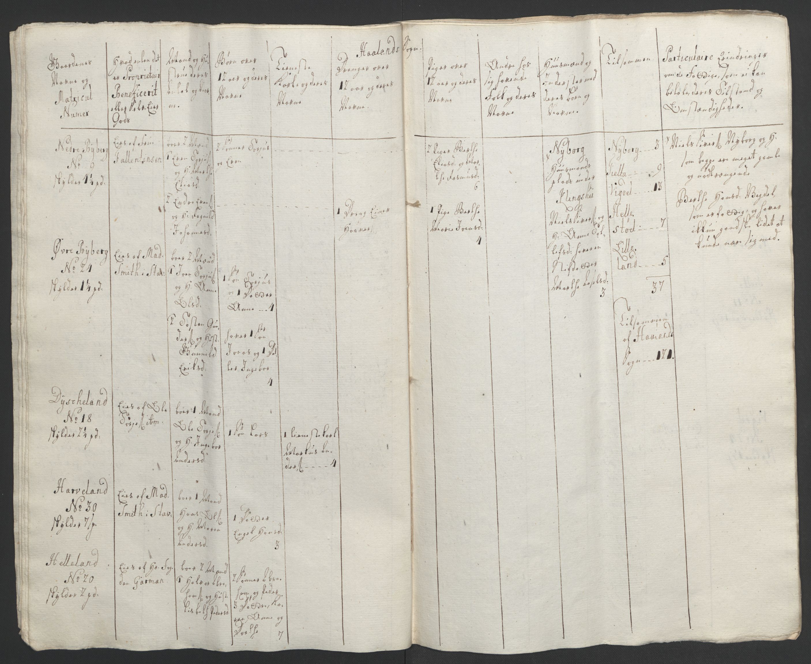 Rentekammeret inntil 1814, Realistisk ordnet avdeling, AV/RA-EA-4070/Ol/L0015/0002: [Gg 10]: Ekstraskatten, 23.09.1762. Stavanger by, Jæren og Dalane, Bergen / Jæren og Dalane, 1762-1764, p. 32