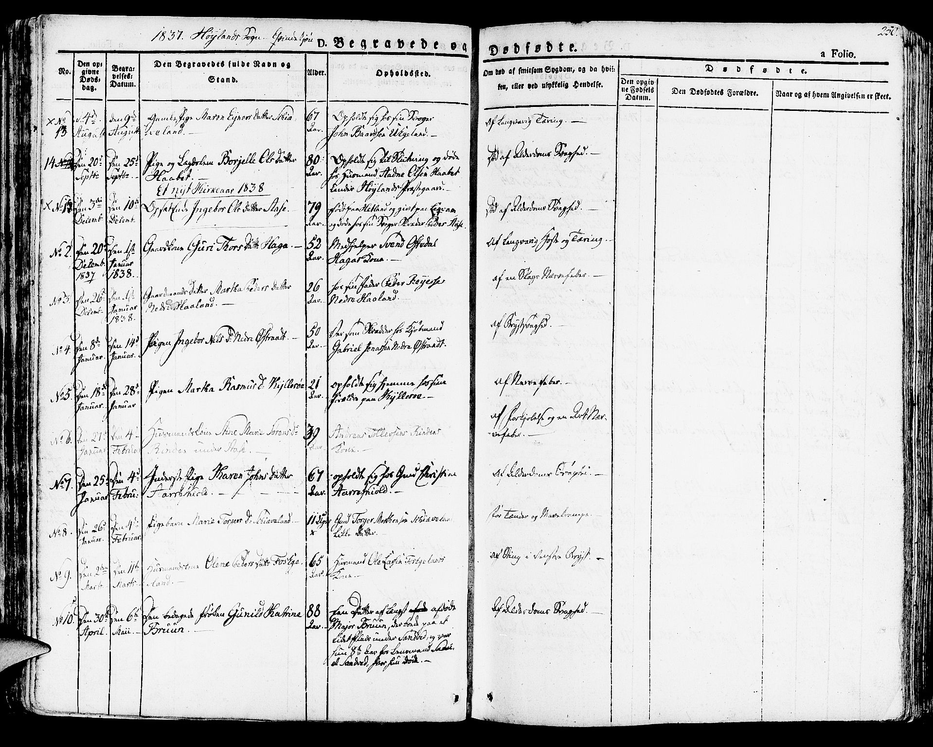 Høyland sokneprestkontor, SAST/A-101799/001/30BA/L0007: Parish register (official) no. A 7 /1, 1825-1841, p. 250