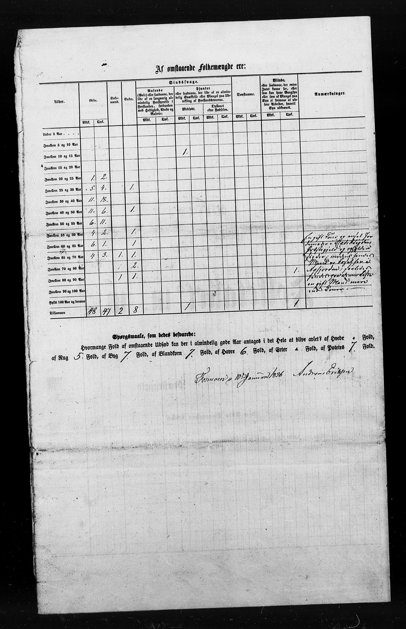 , Census 1855 for Åfjord, 1855, p. 14