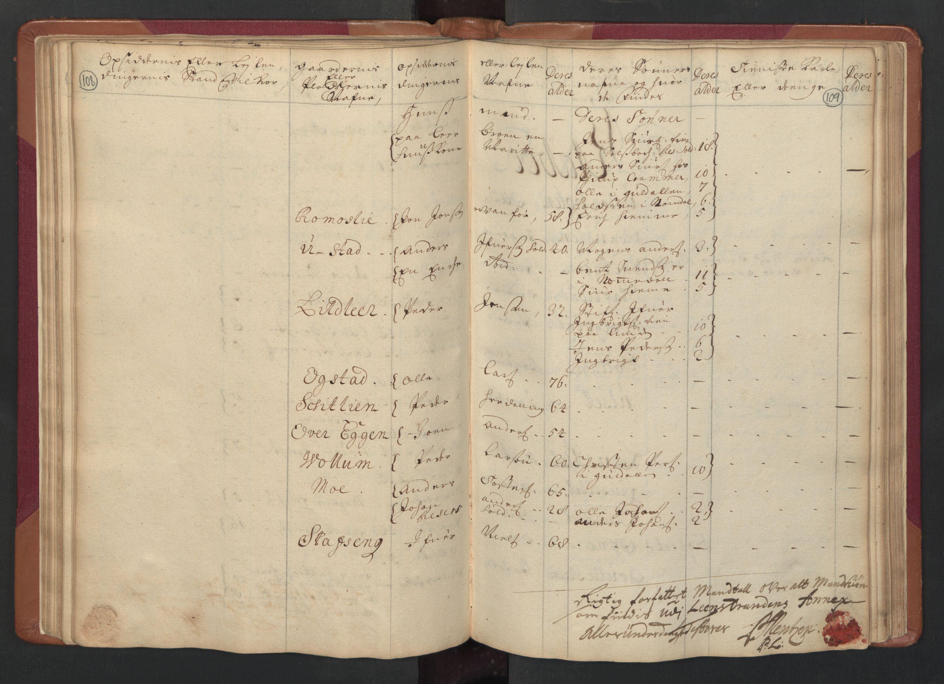 RA, Census (manntall) 1701, no. 14: Strinda and Selbu fogderi, 1701, p. 108-109