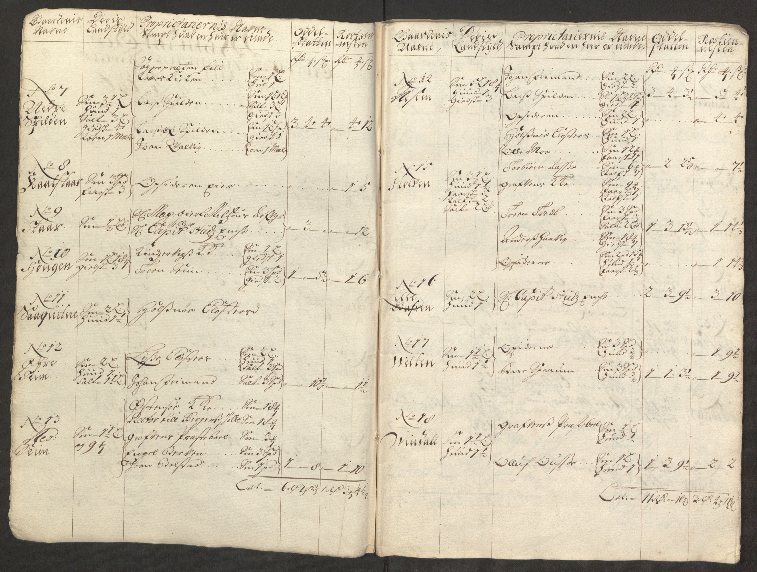 Rentekammeret inntil 1814, Reviderte regnskaper, Fogderegnskap, AV/RA-EA-4092/R48/L2976: Fogderegnskap Sunnhordland og Hardanger, 1695-1696, p. 437