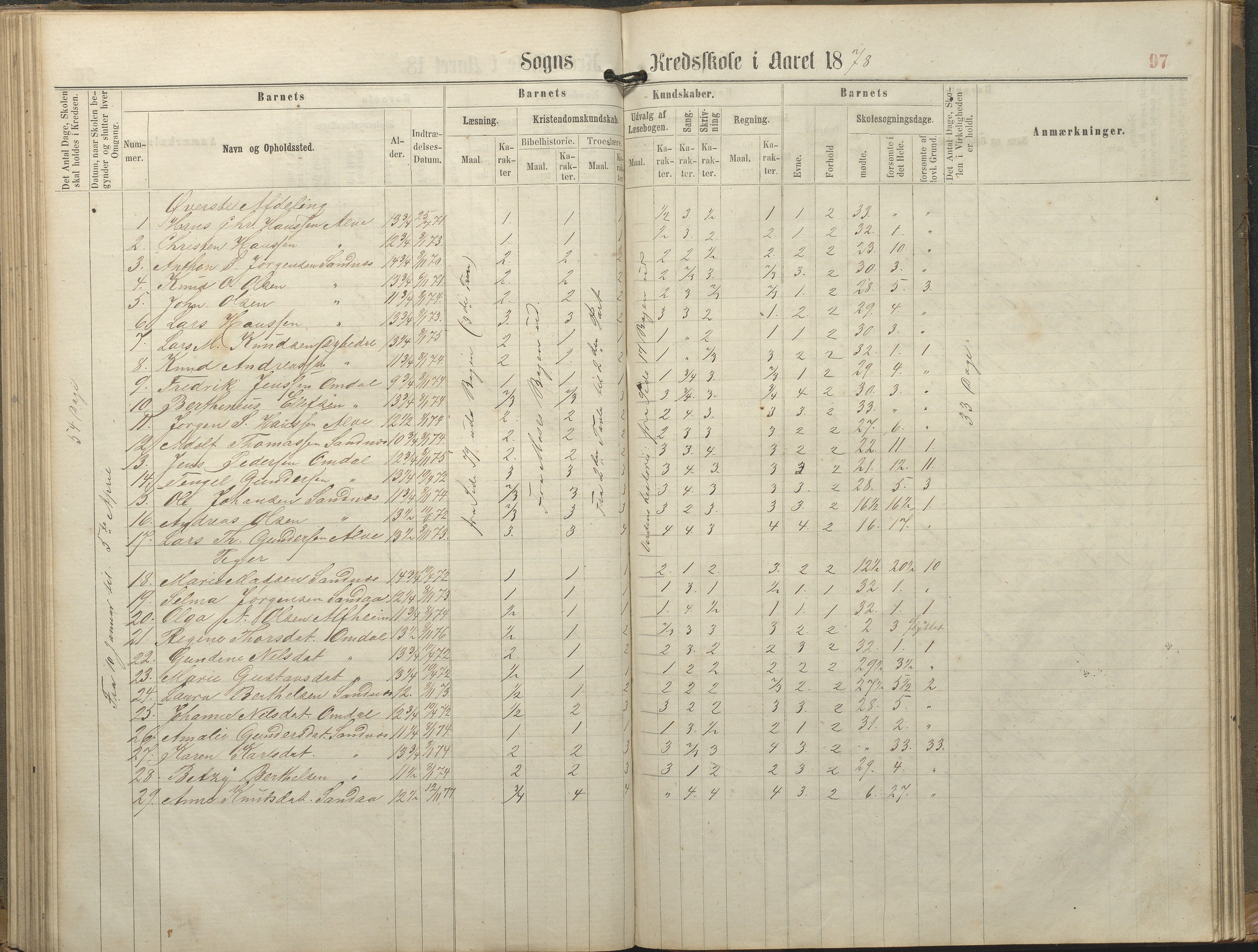 Tromøy kommune frem til 1971, AAKS/KA0921-PK/04/L0077: Sandnes - Karakterprotokoll, 1863-1890, p. 97