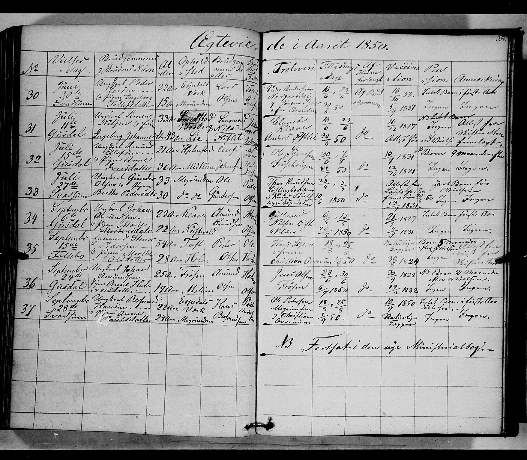 Gausdal prestekontor, AV/SAH-PREST-090/H/Ha/Haa/L0007: Parish register (official) no. 7, 1840-1850, p. 350