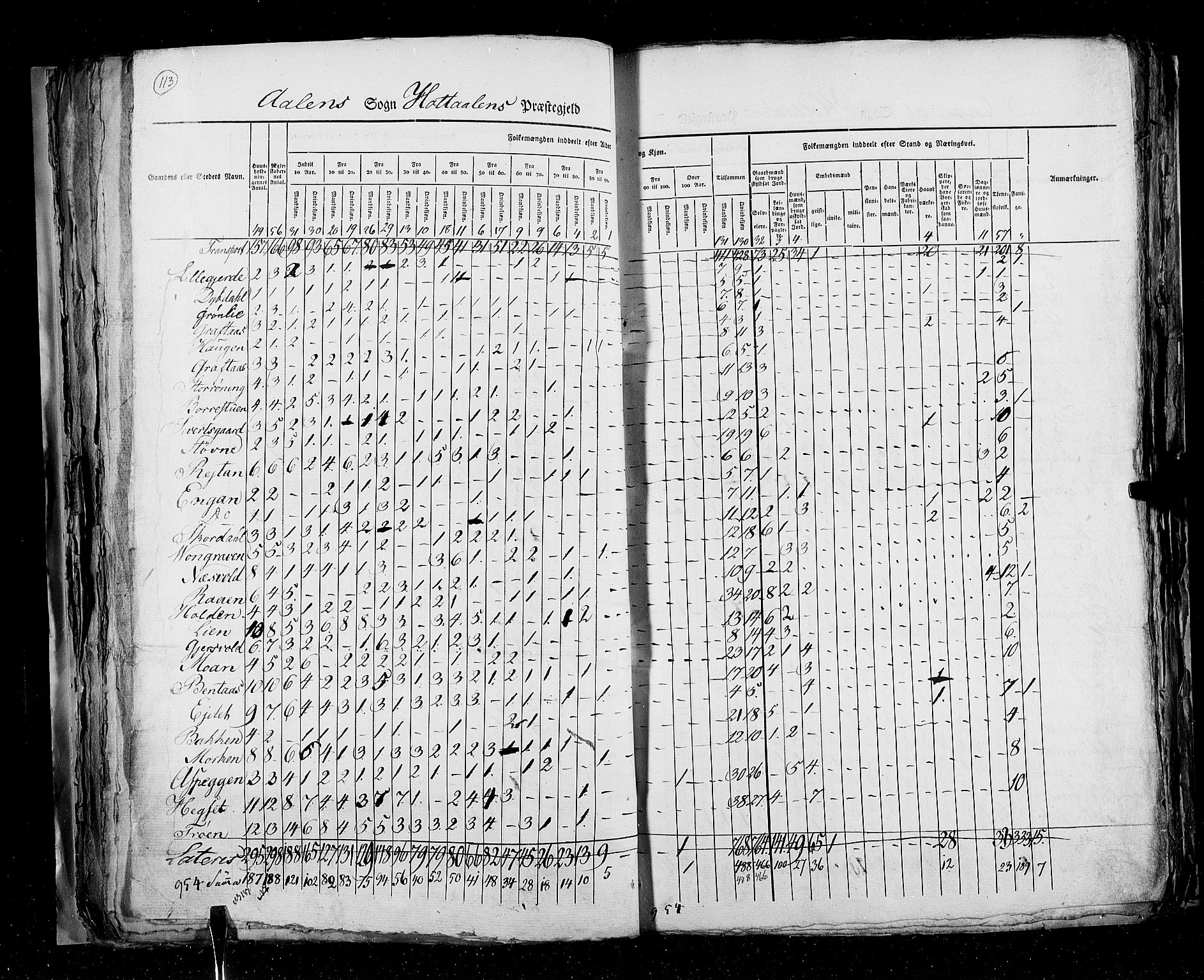 RA, Census 1825, vol. 16: Søndre Trondhjem amt, 1825, p. 113