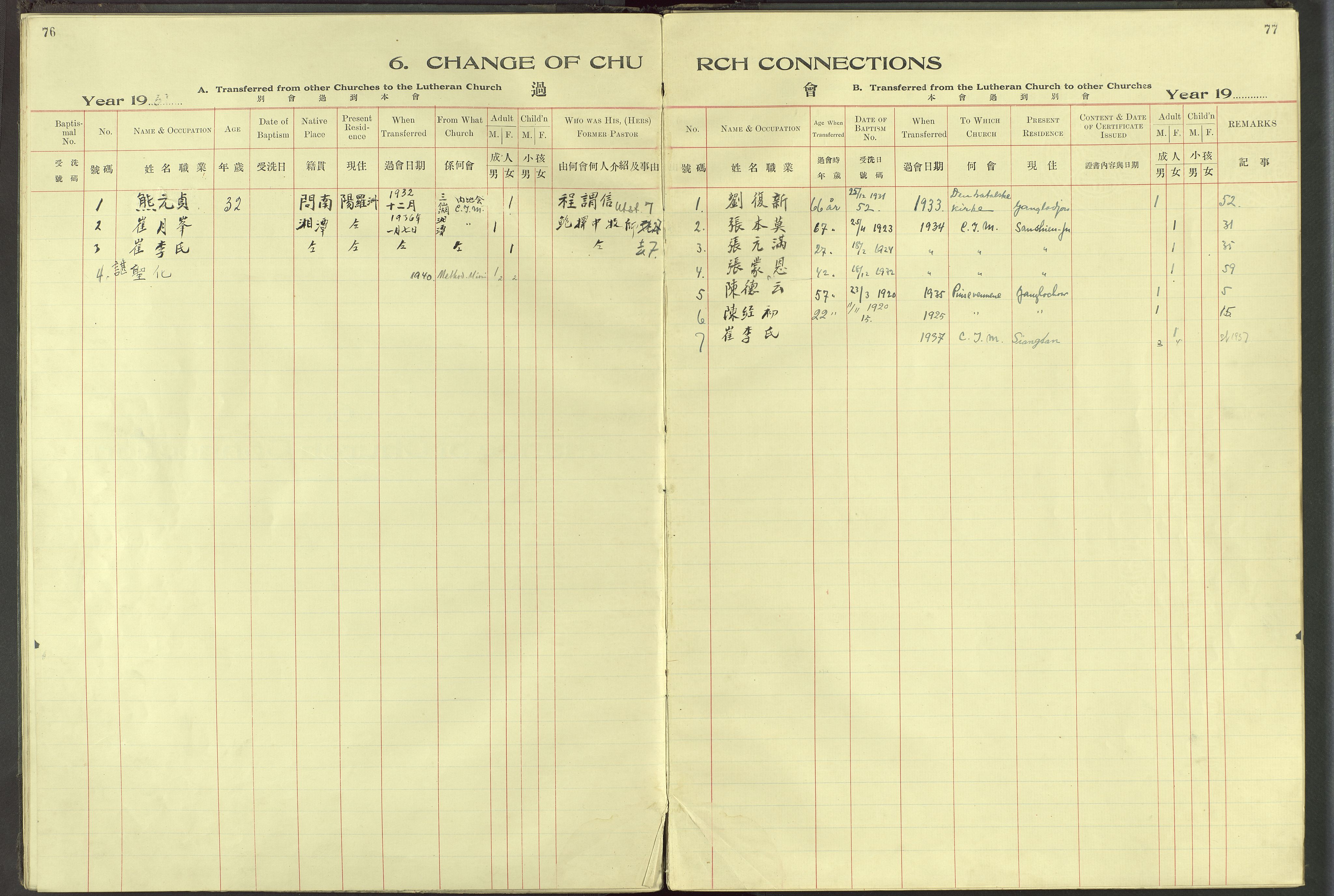 Det Norske Misjonsselskap - utland - Kina (Hunan), VID/MA-A-1065/Dm/L0097: Parish register (official) no. 135, 1917-1948, p. 76-77