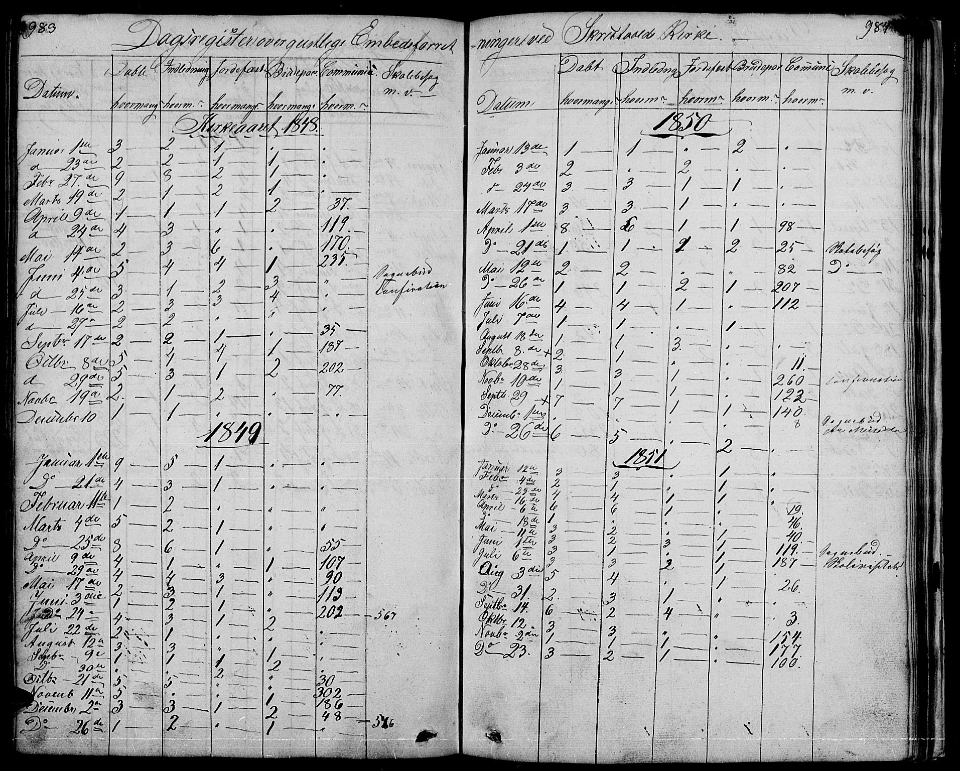 Nord-Aurdal prestekontor, SAH/PREST-132/H/Ha/Hab/L0001: Parish register (copy) no. 1, 1834-1887, p. 983-984