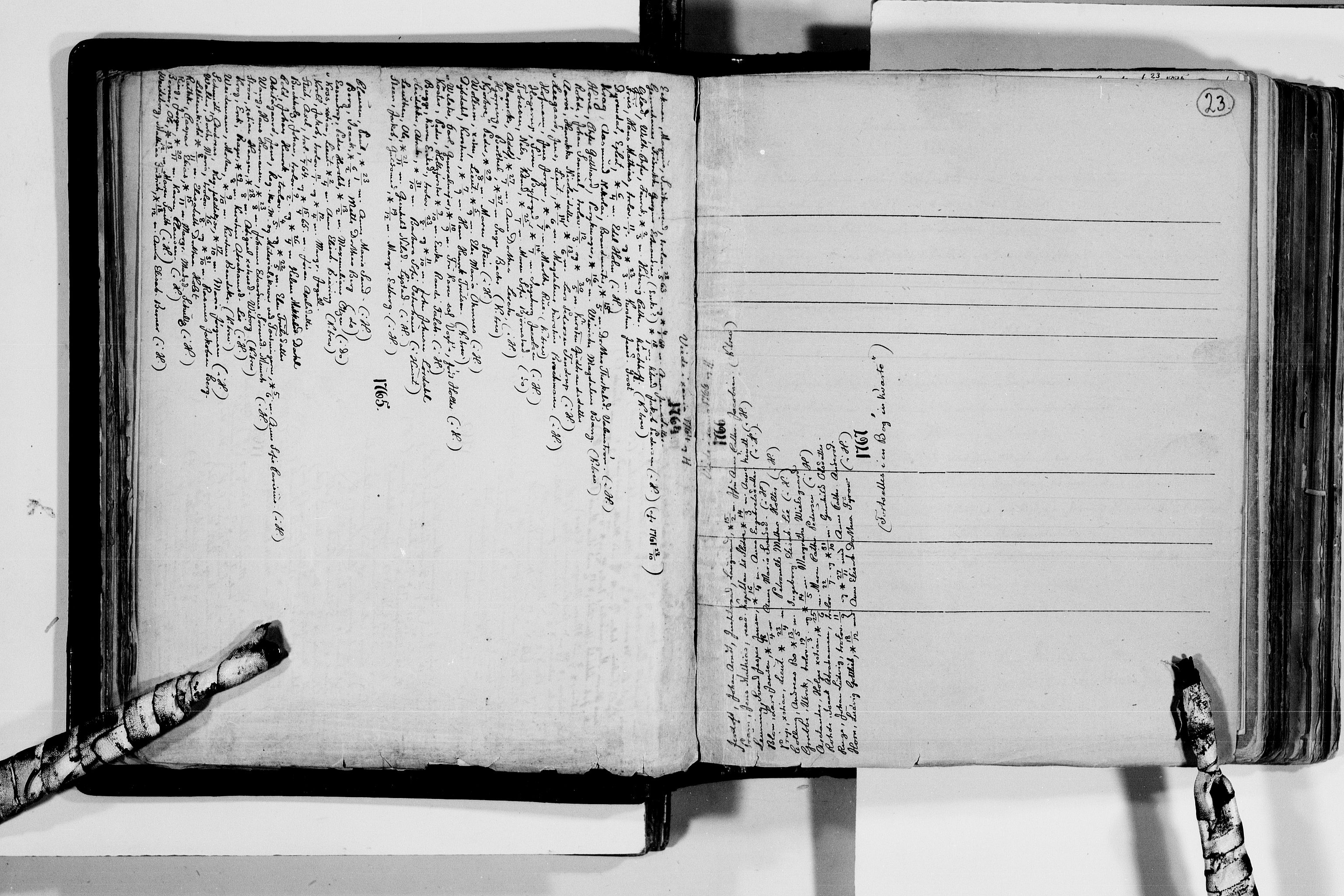 Lassens samlinger, AV/RA-PA-0051/F/Fc/L0075: Utdrag av kirkebøker I - Kristiania stift: Kristiania stiftsprosti, 1648-1819, p. 27
