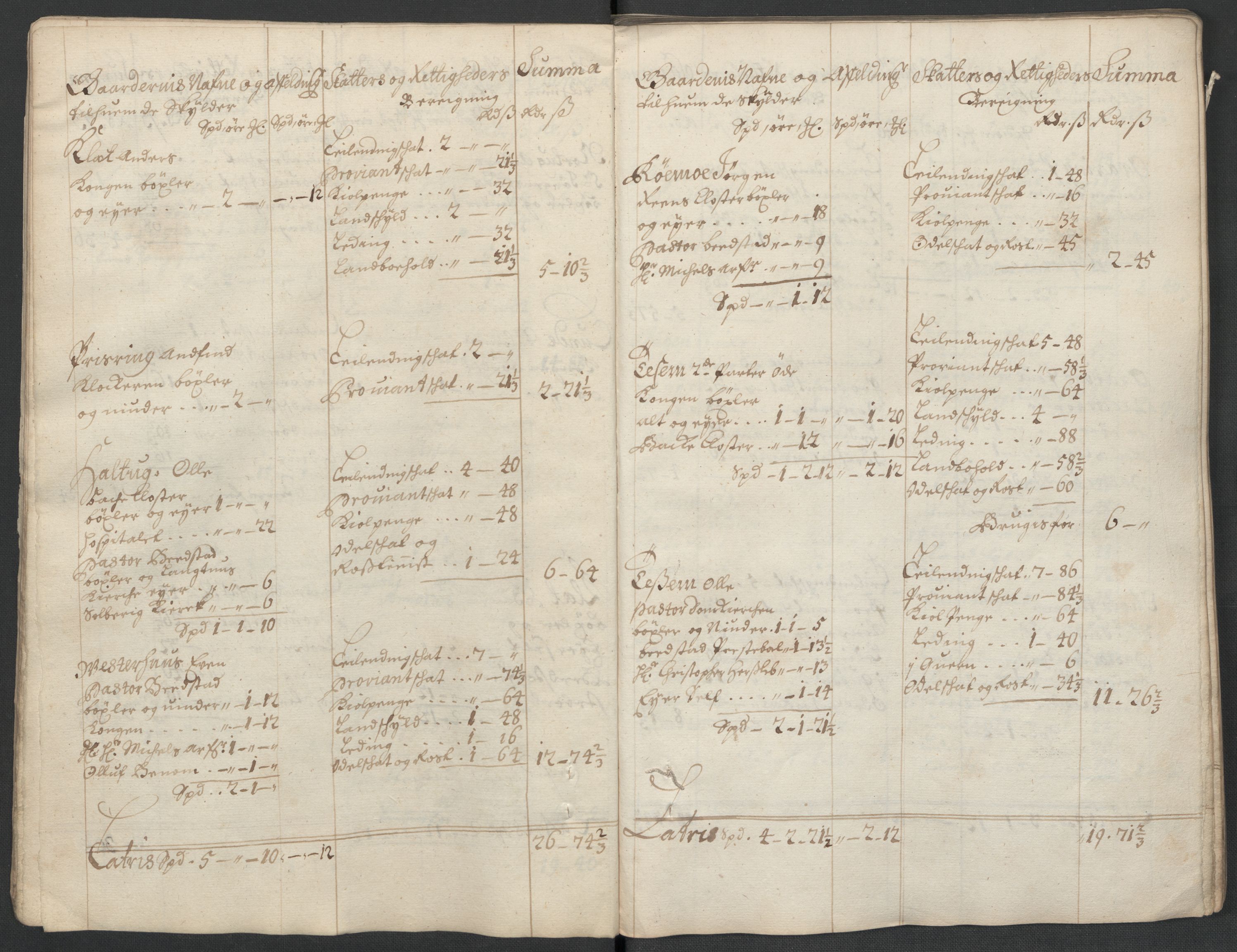 Rentekammeret inntil 1814, Reviderte regnskaper, Fogderegnskap, AV/RA-EA-4092/R63/L4313: Fogderegnskap Inderøy, 1703-1704, p. 30