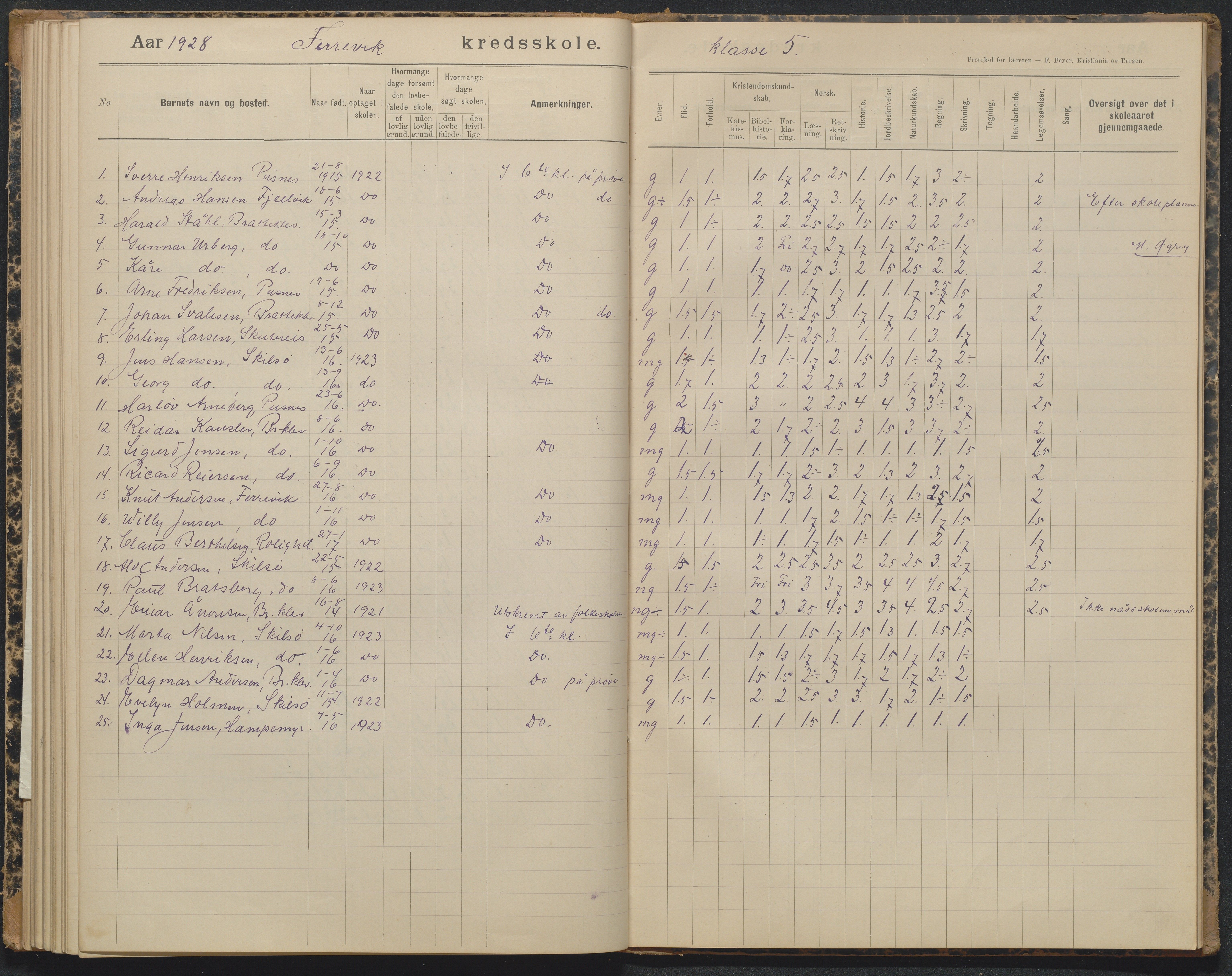 Tromøy kommune, Færvik skole, AAKS/KA0921-550a/G01/L0004: Karakterprotokoll, 1897-1950