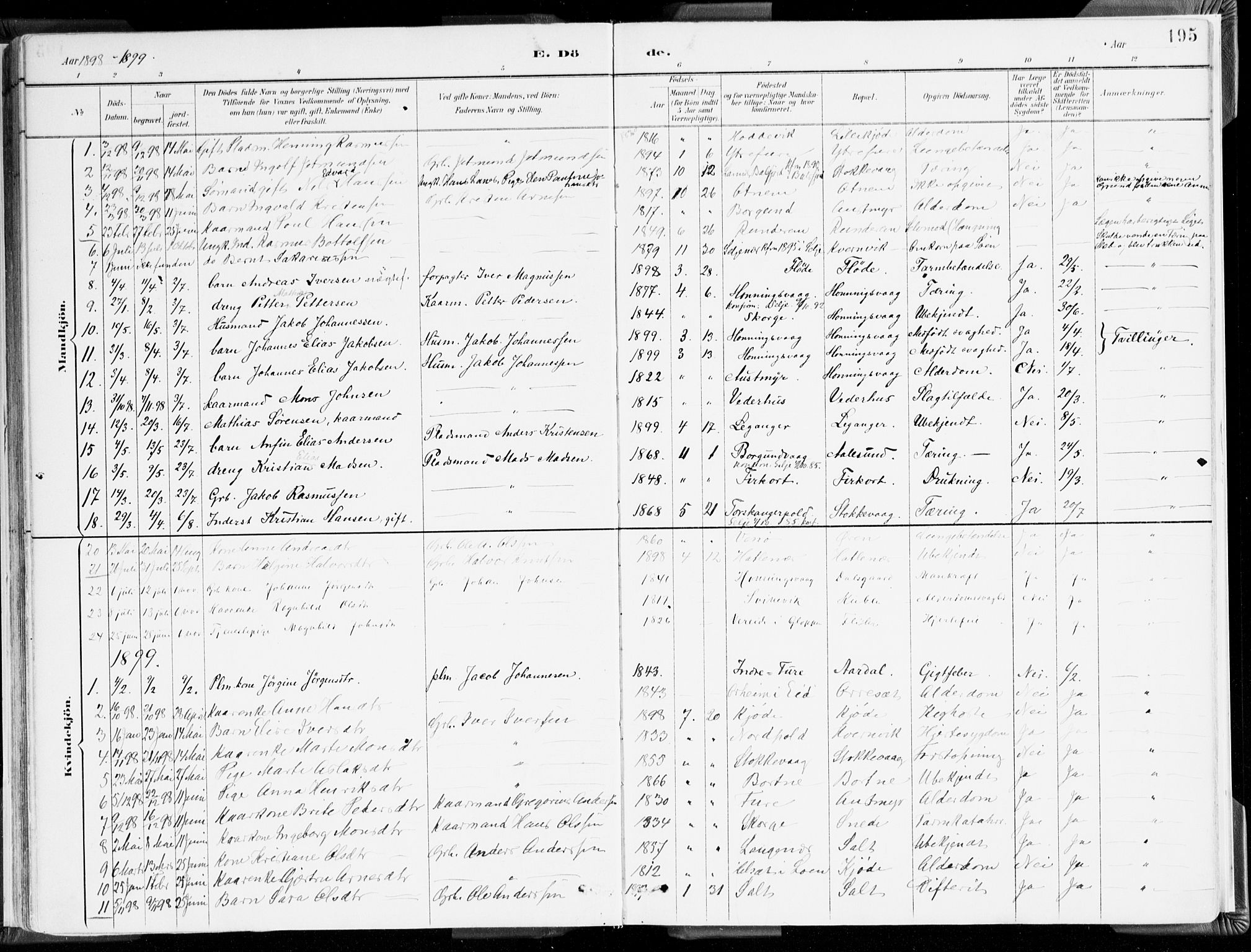 Selje sokneprestembete, SAB/A-99938/H/Ha/Haa/Haab: Parish register (official) no. B 2, 1891-1907, p. 195