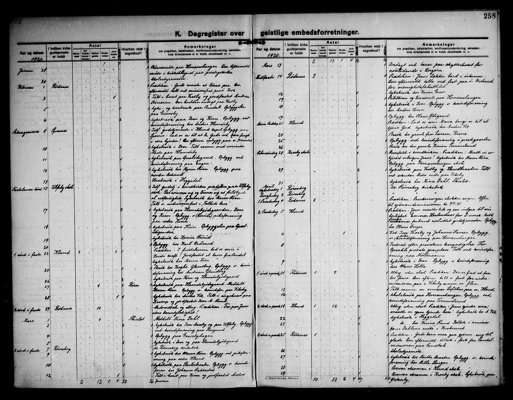 Rødenes prestekontor Kirkebøker, AV/SAO-A-2005/F/Fa/L0012: Parish register (official) no. I 12, 1911-1926, p. 258