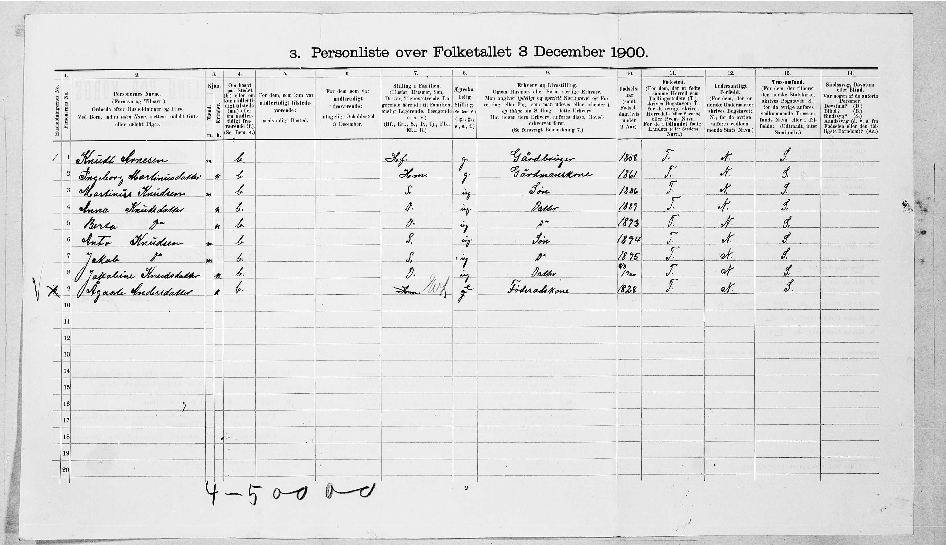 SAT, 1900 census for Hjørundfjord, 1900, p. 412