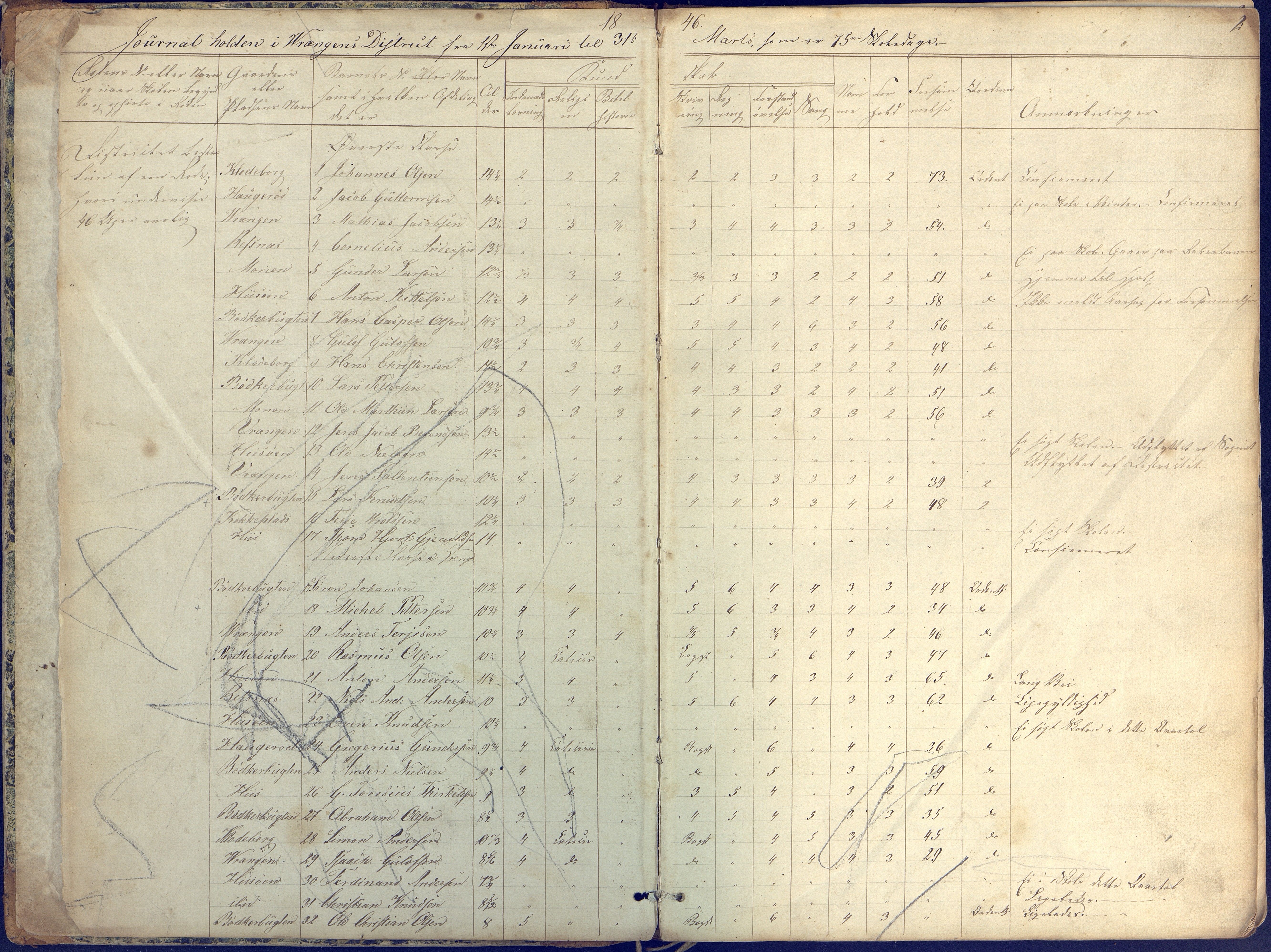 Øyestad kommune frem til 1979, AAKS/KA0920-PK/06/06K/L0004: Skolejournal, 1846-1857, p. 2