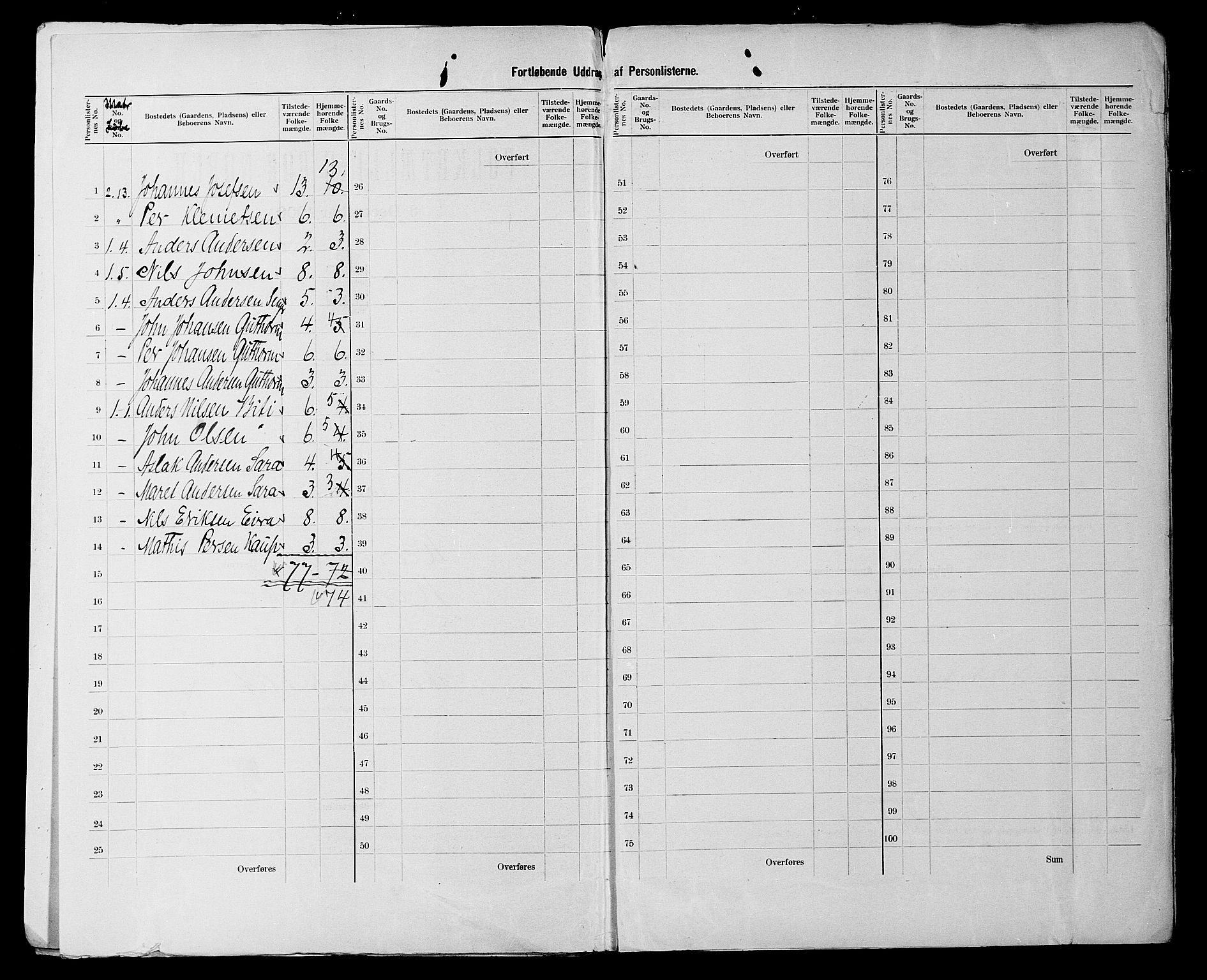 SATØ, 1900 census for Karasjok, 1900, p. 9