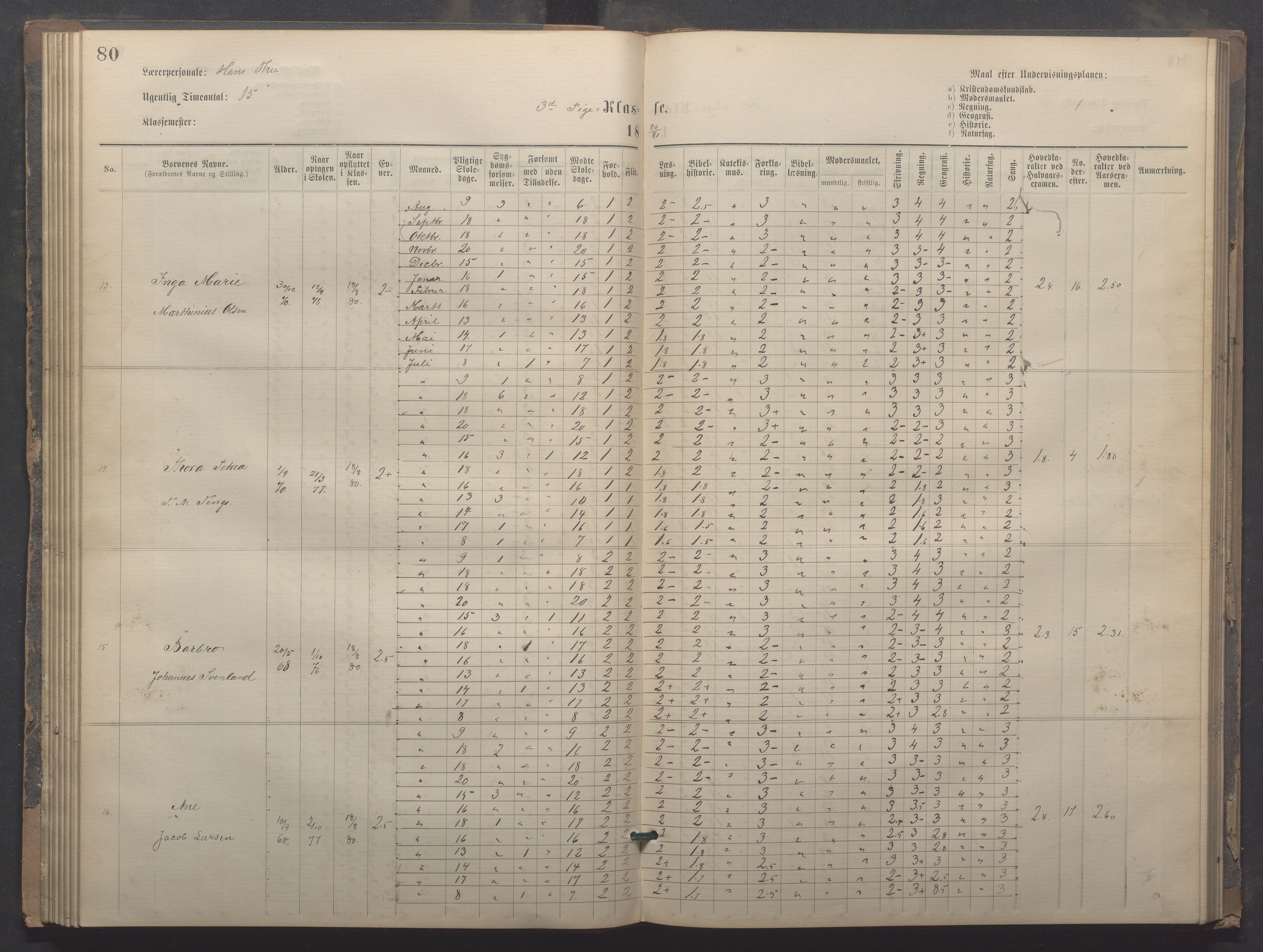 Egersund kommune (Ladested) - Egersund almueskole/folkeskole, IKAR/K-100521/H/L0020: Skoleprotokoll - Almueskolen, 3./4. klasse, 1878-1887, p. 80